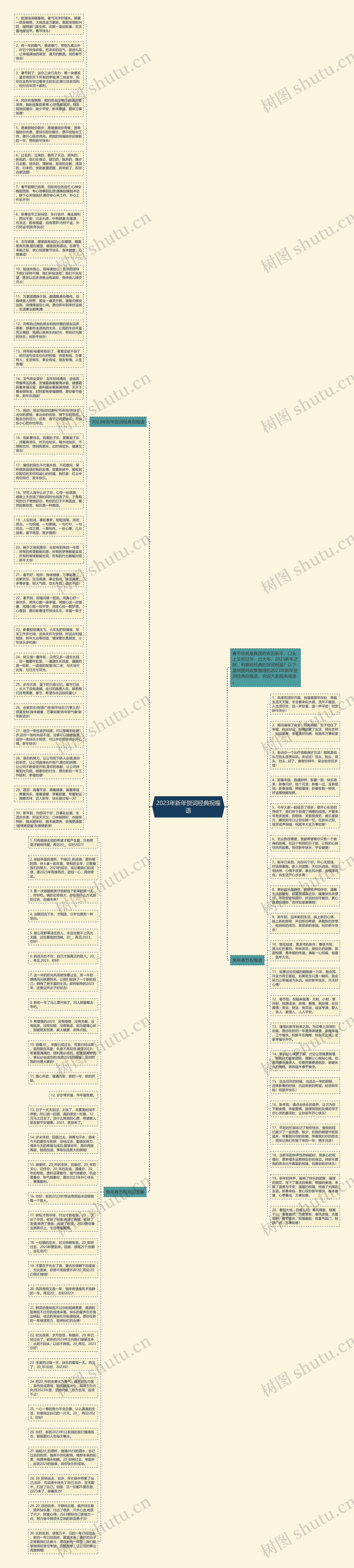 2023年新年贺词经典祝福语思维导图高清图 2023年新年贺词经典祝福语思维导图