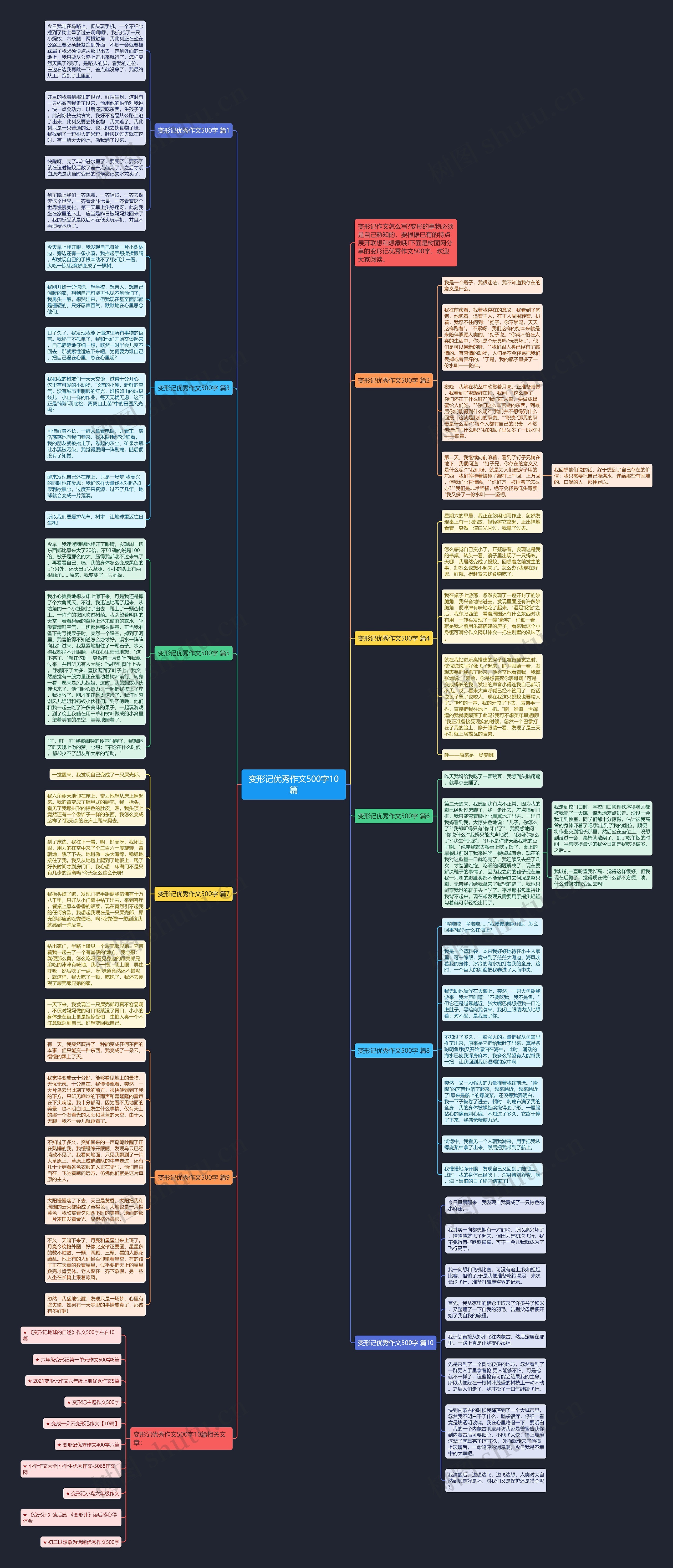 变形记优秀作文500字10篇思维导图