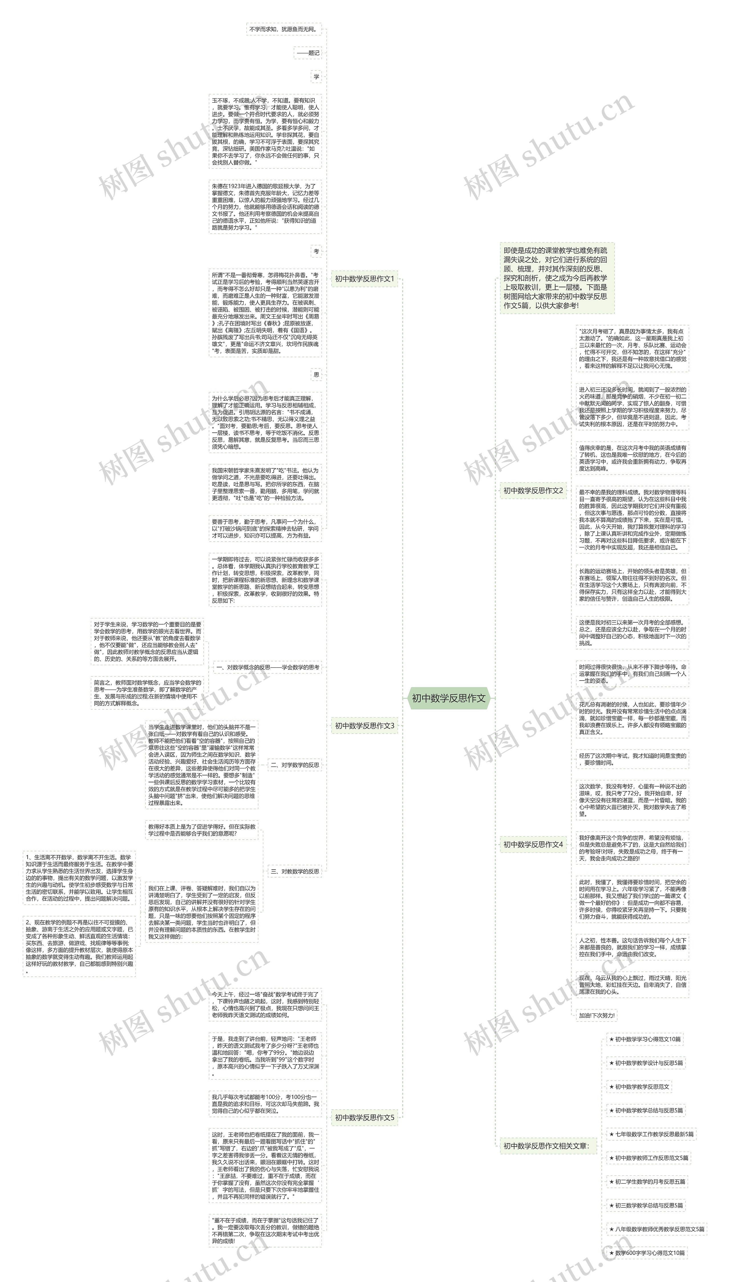 初中数学反思作文思维导图