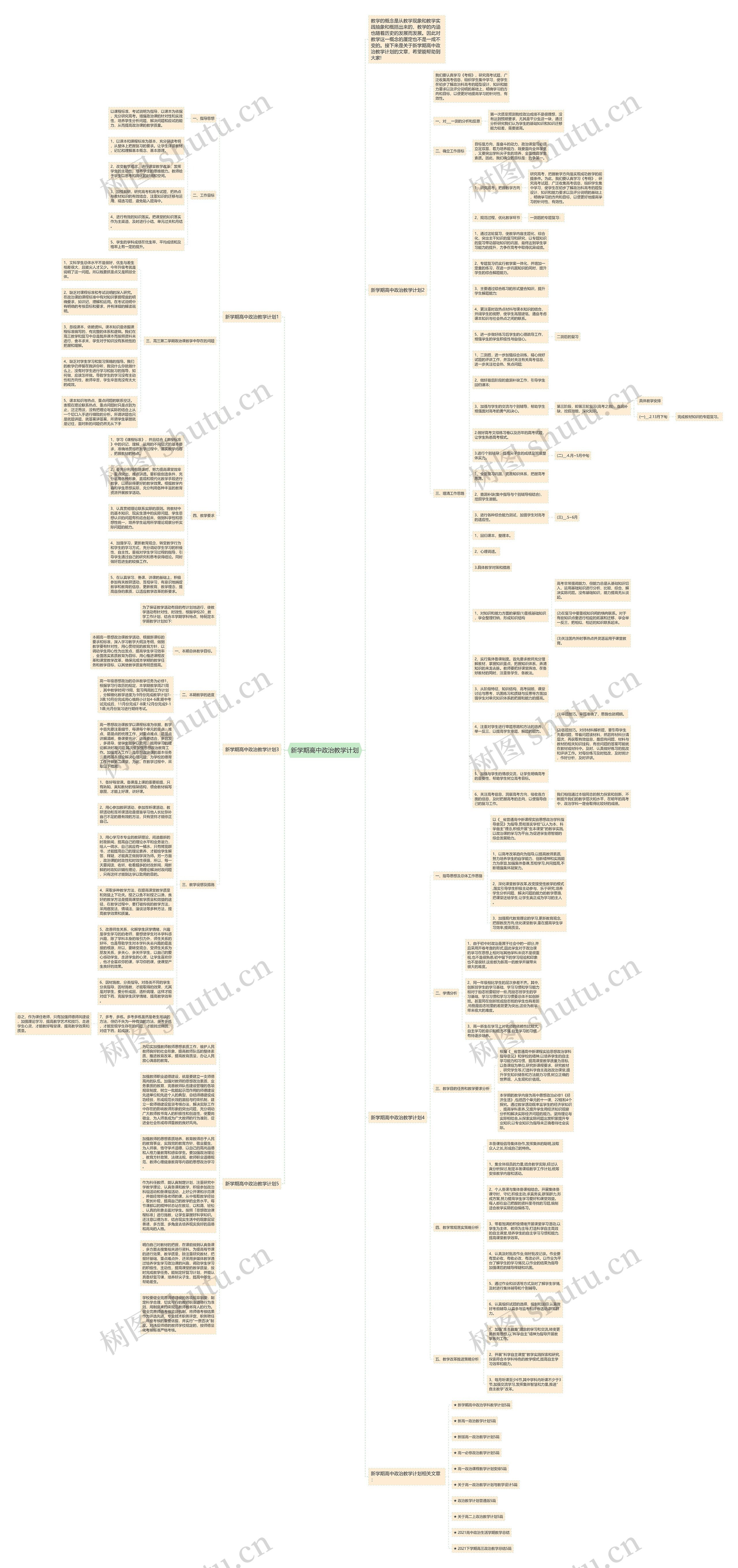 新学期高中政治教学计划思维导图