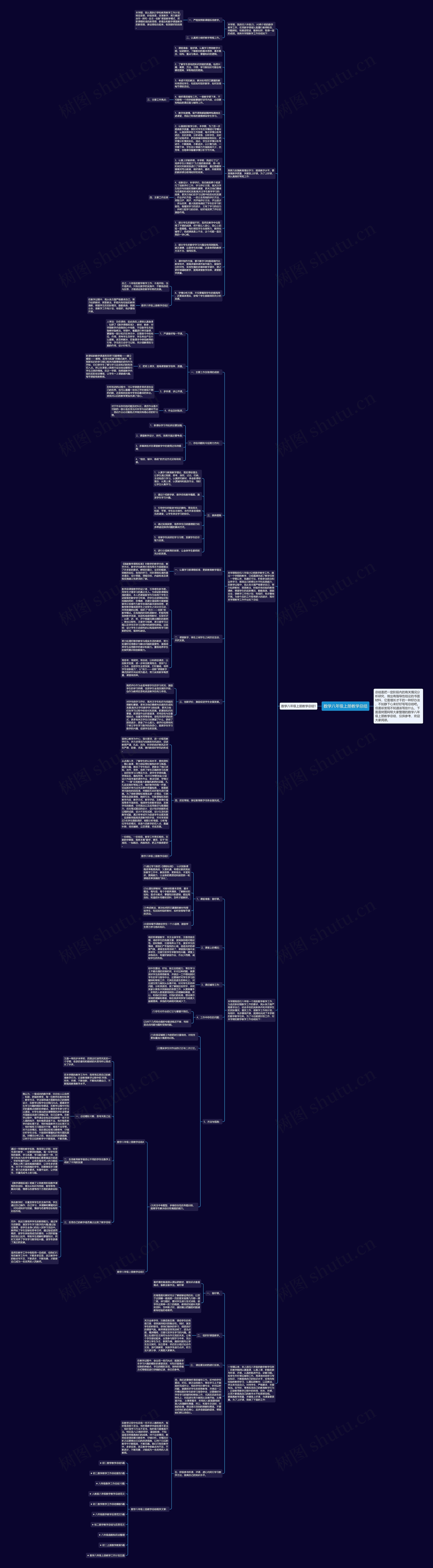 数学八年级上册教学总结思维导图