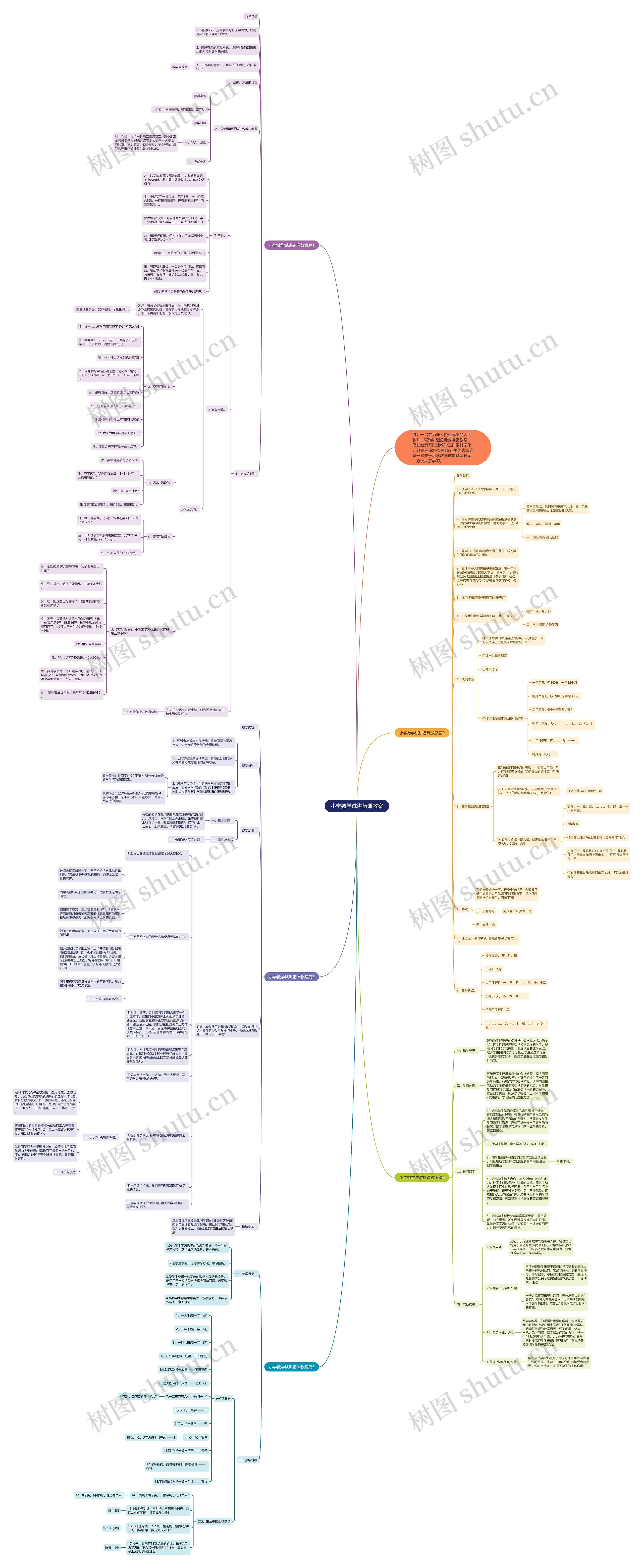 小学数学试讲备课教案思维导图