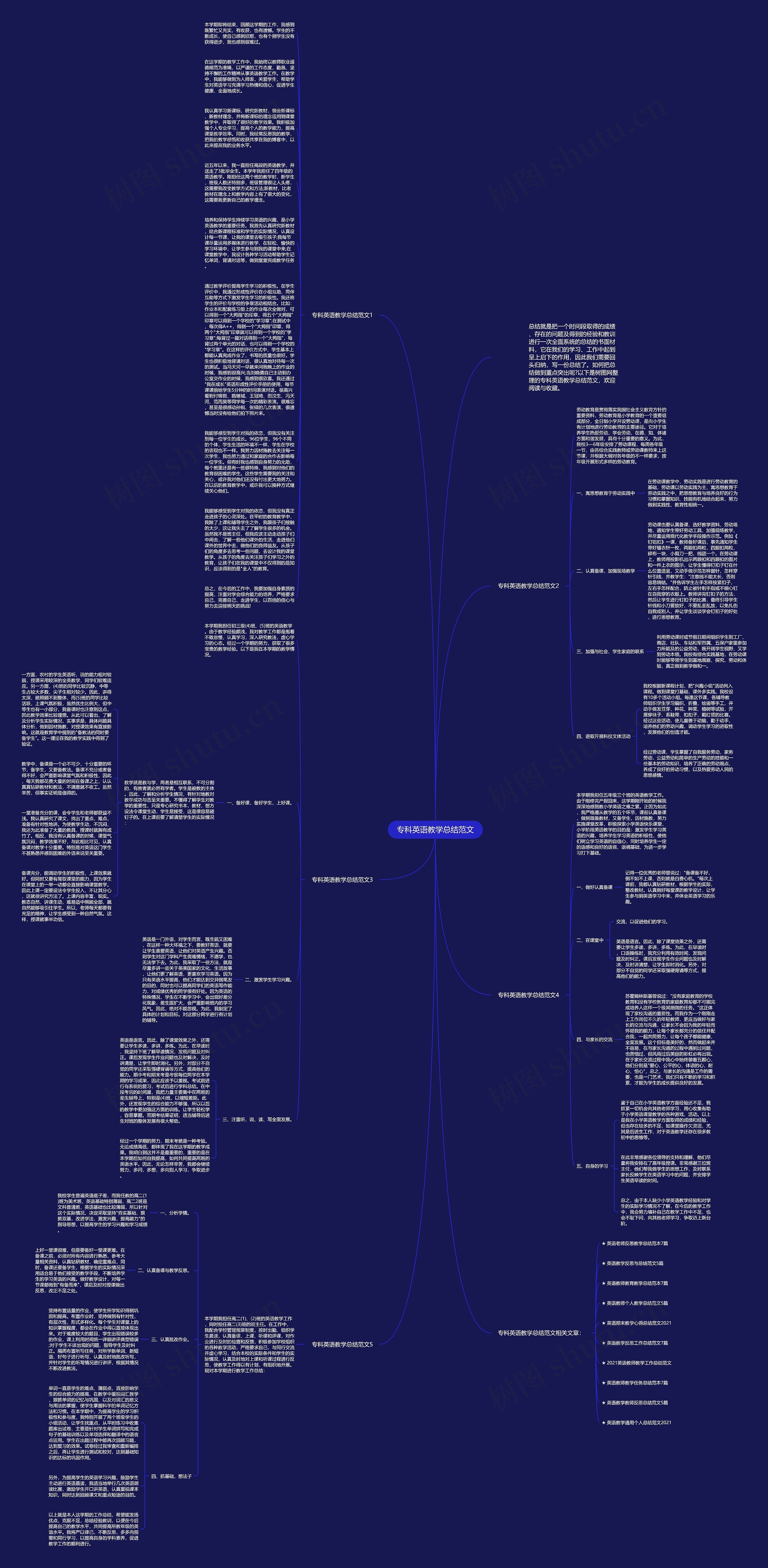 专科英语教学总结范文思维导图