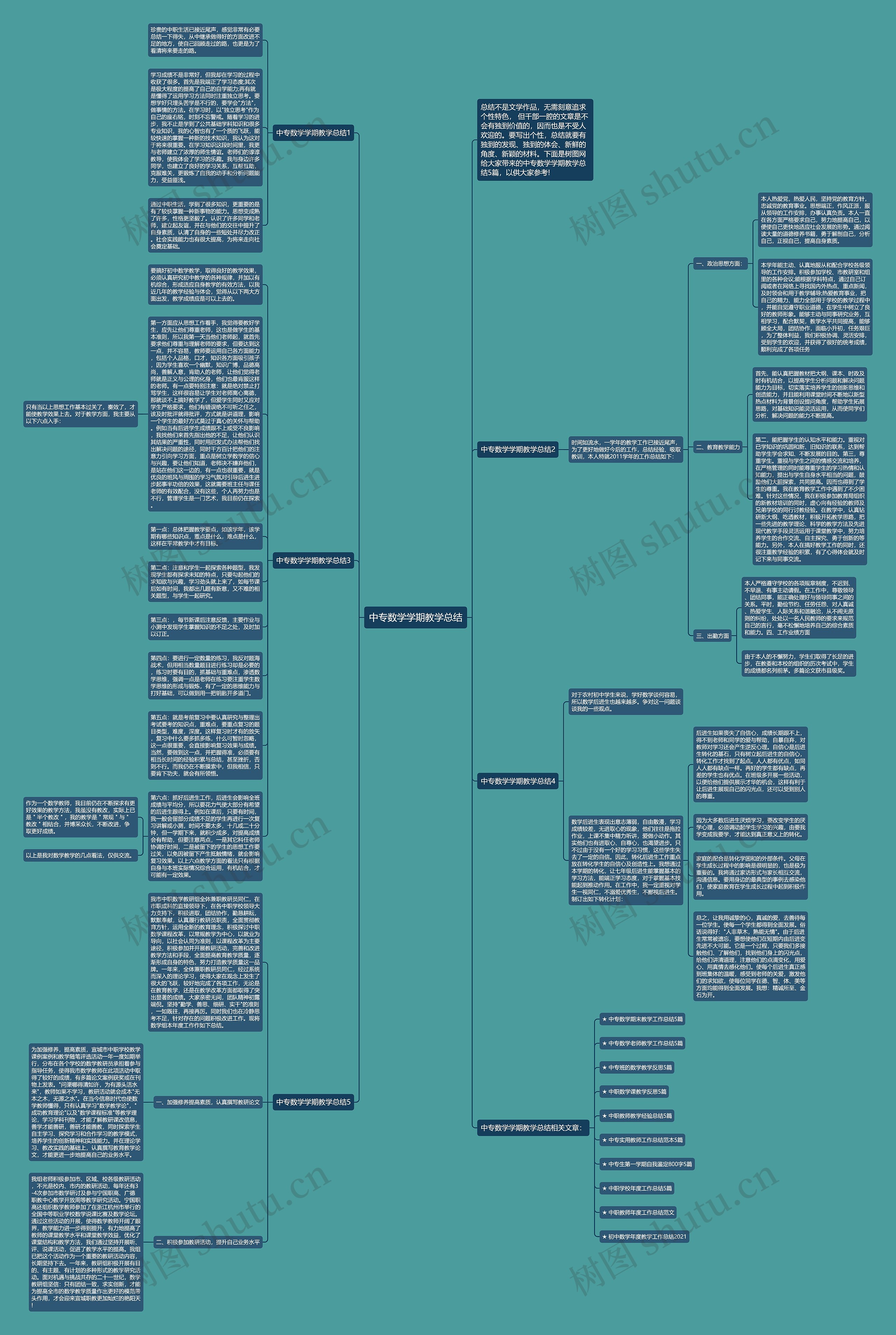中专数学学期教学总结思维导图