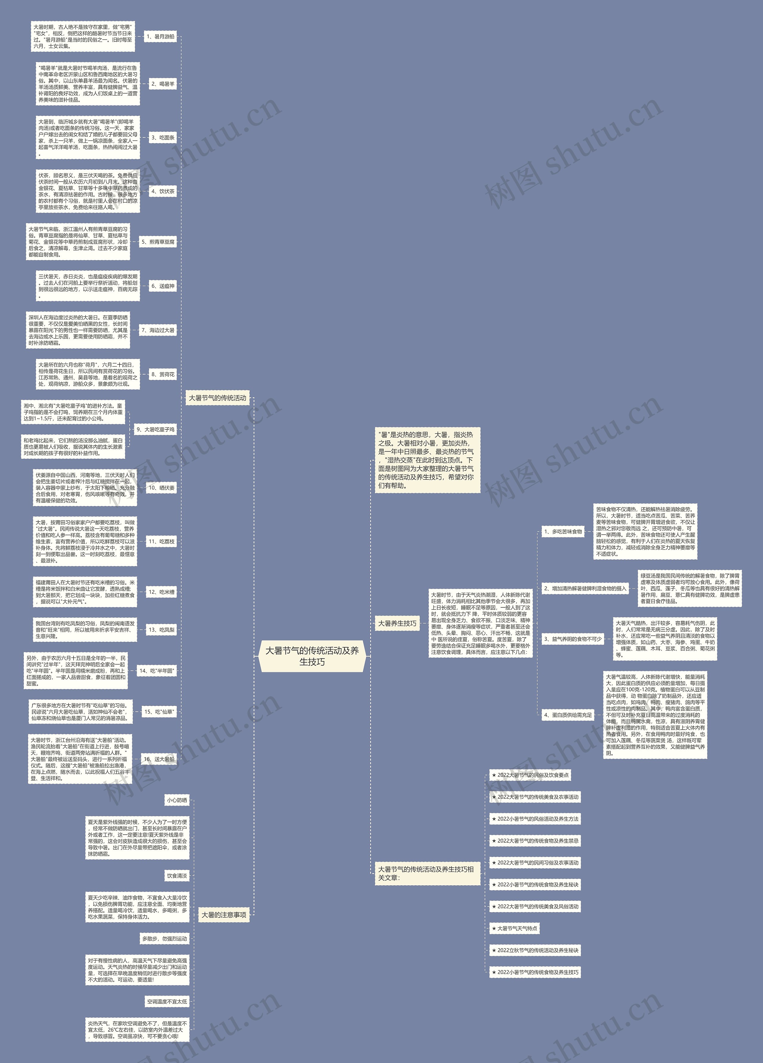 大暑节气的传统活动及养生技巧思维导图