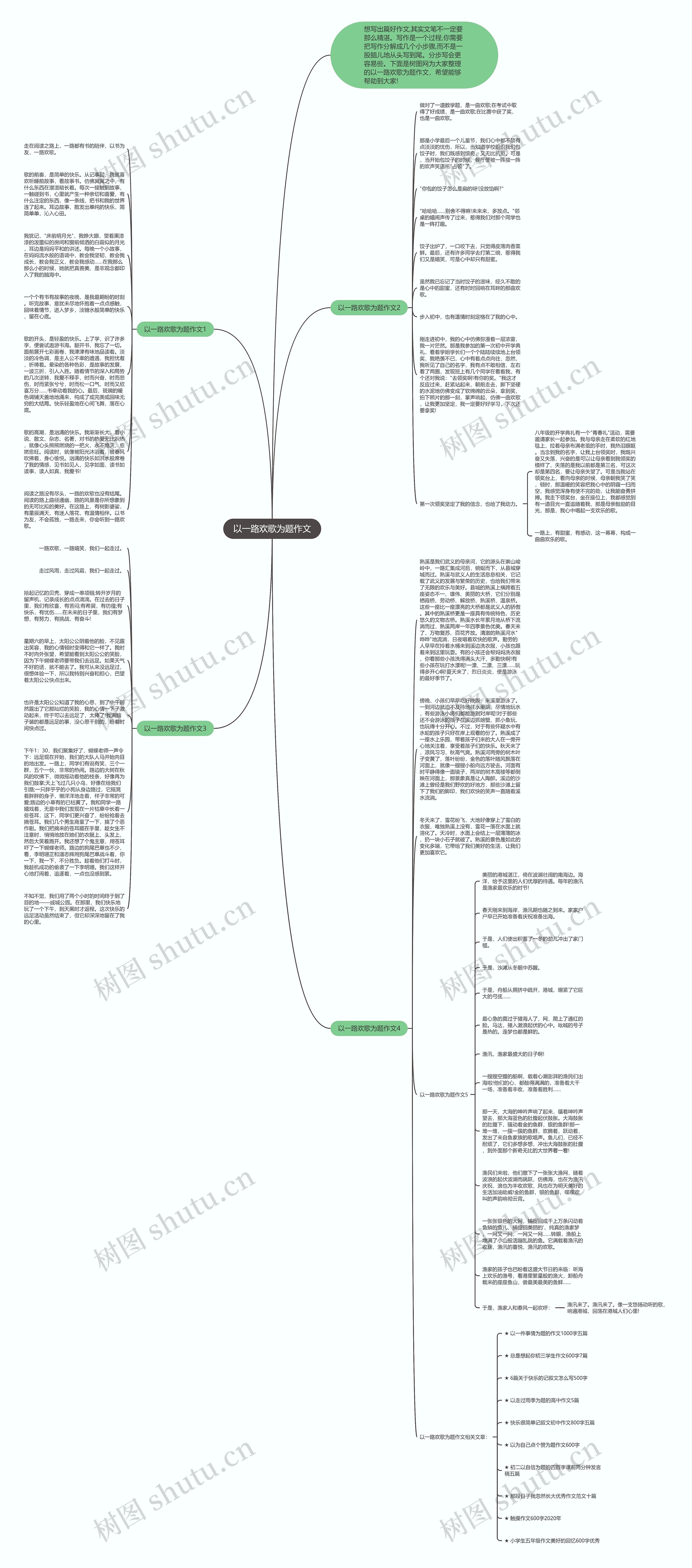 以一路欢歌为题作文思维导图