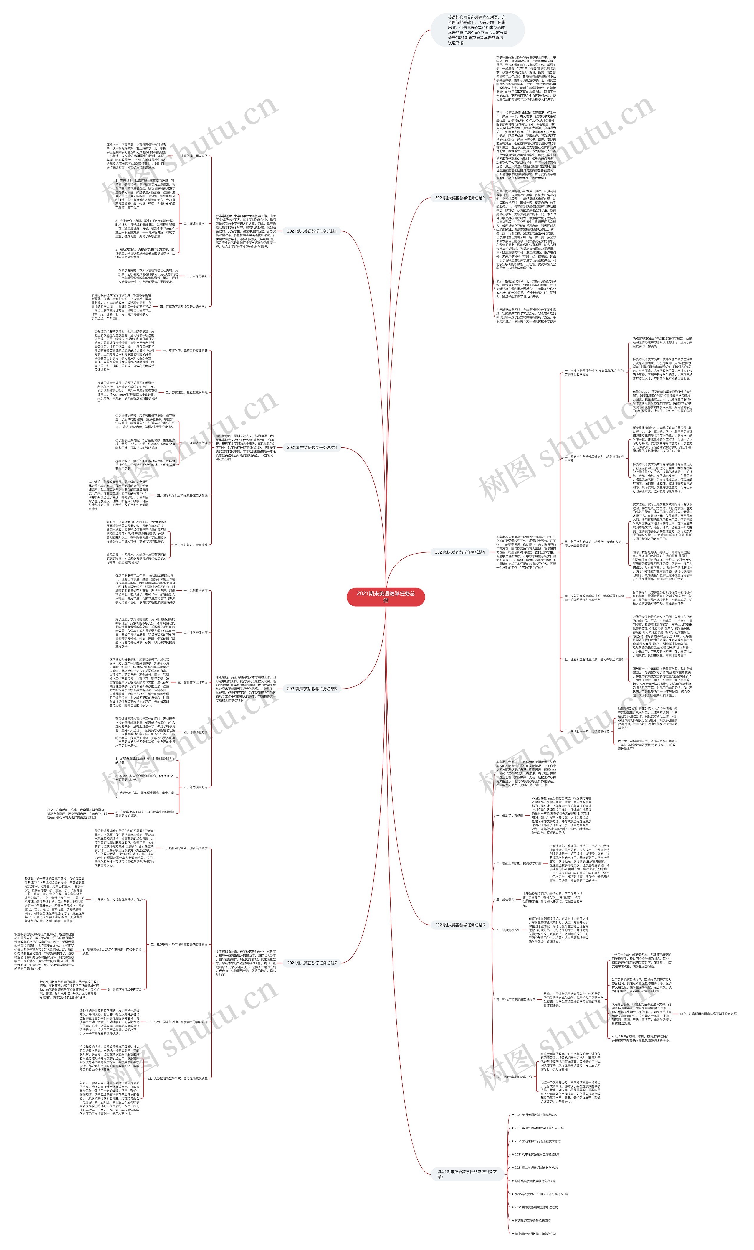 2021期末英语教学任务总结思维导图