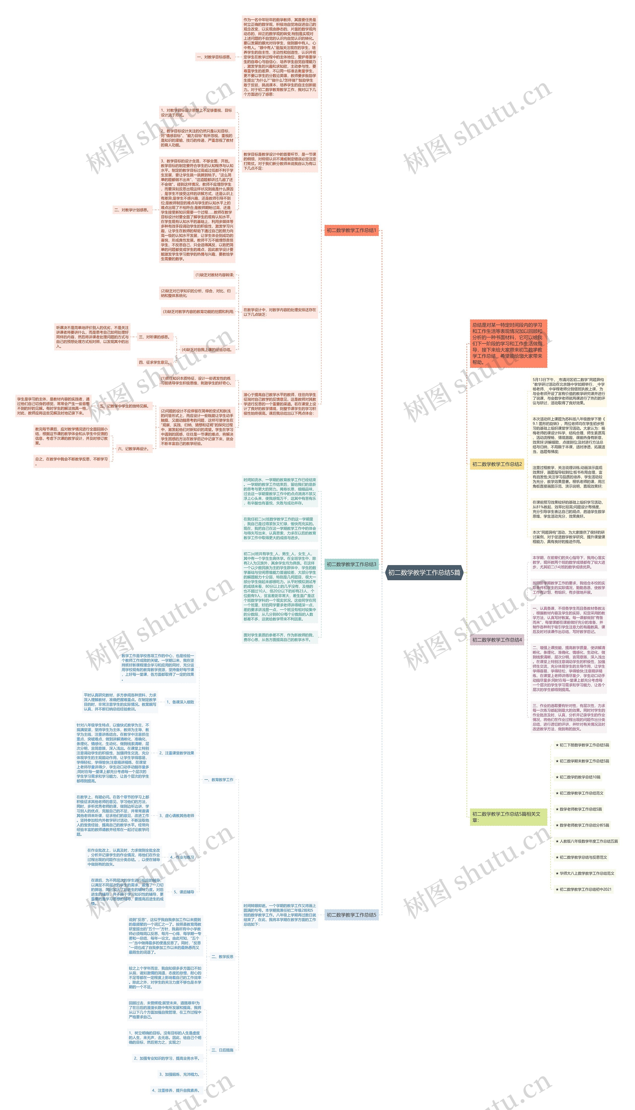 初二数学教学工作总结5篇思维导图