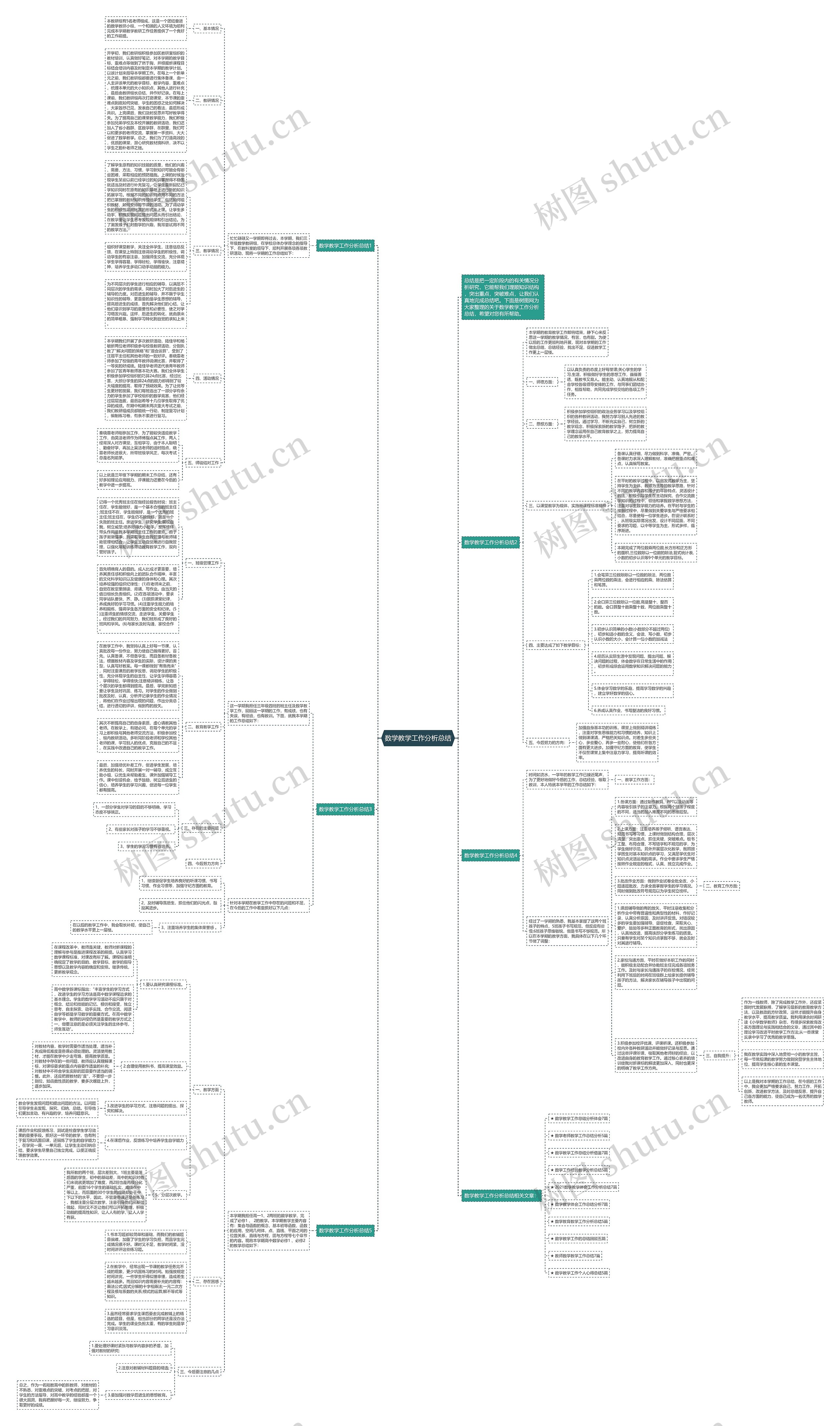 数学教学工作分析总结思维导图