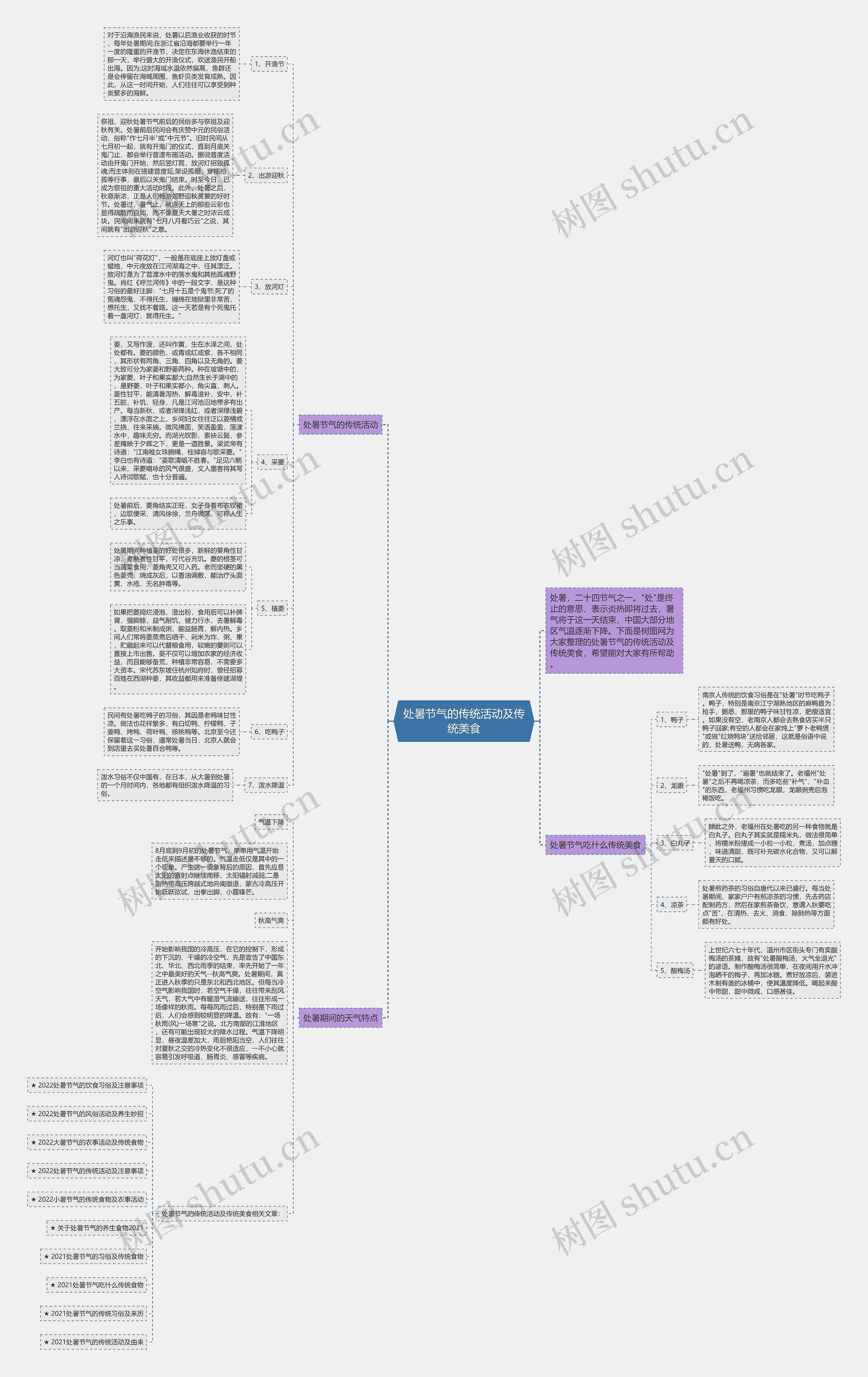 处暑节气的传统活动及传统美食思维导图