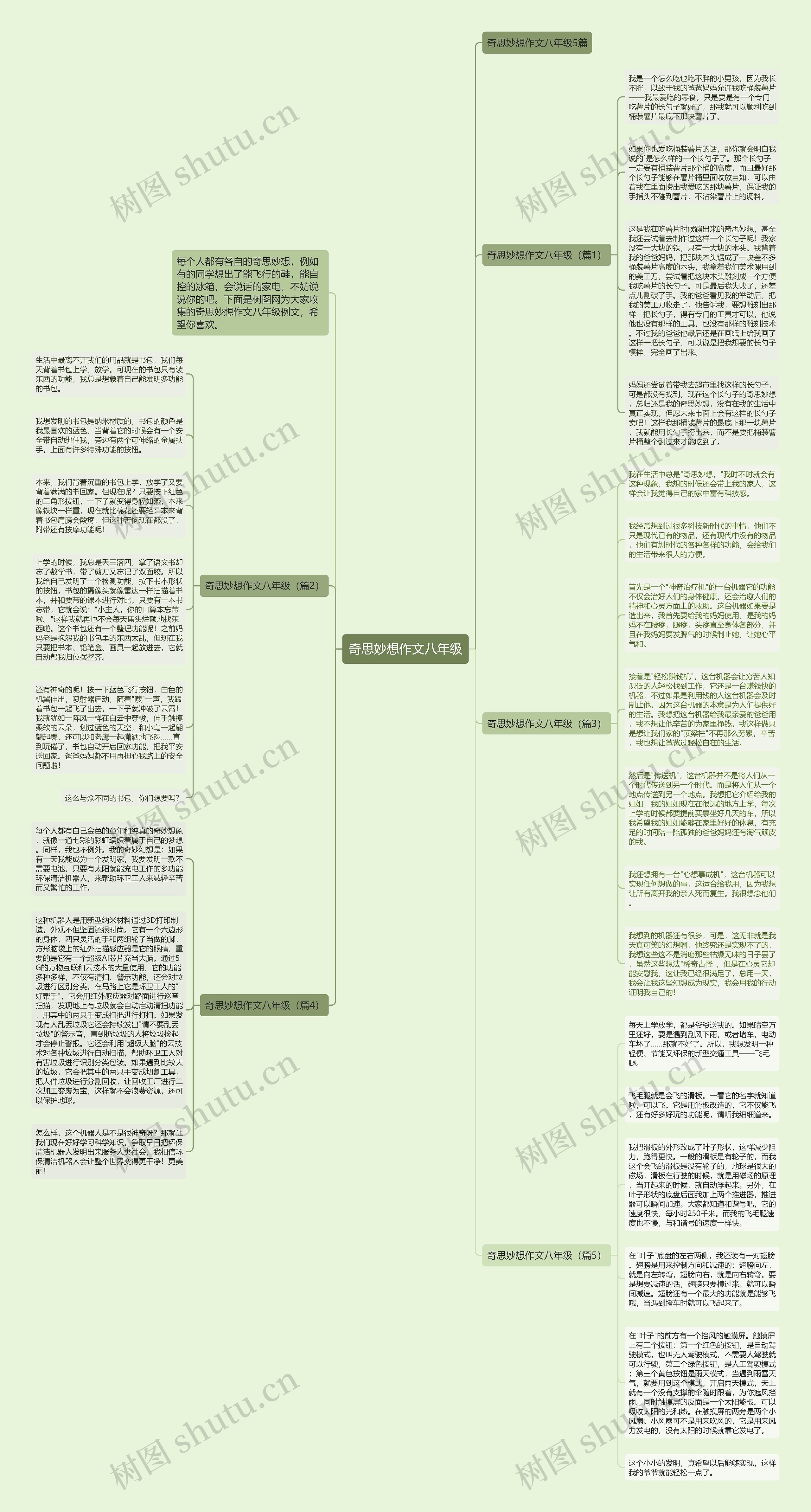 奇思妙想作文八年级思维导图