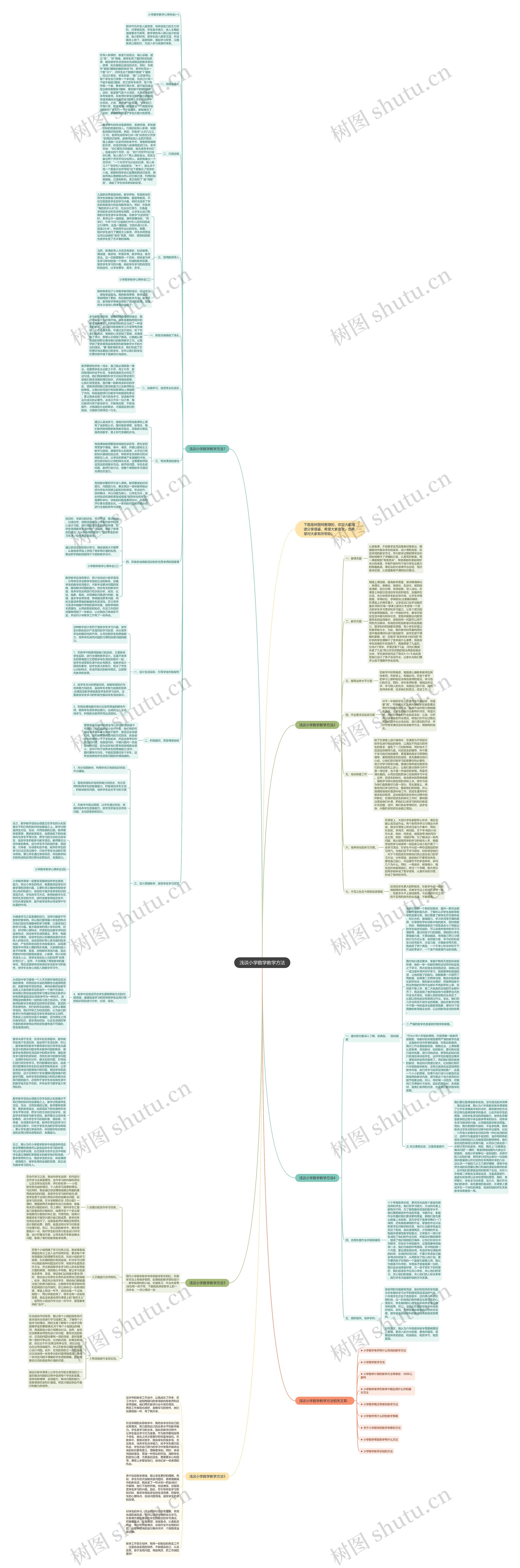 浅谈小学数学教学方法思维导图