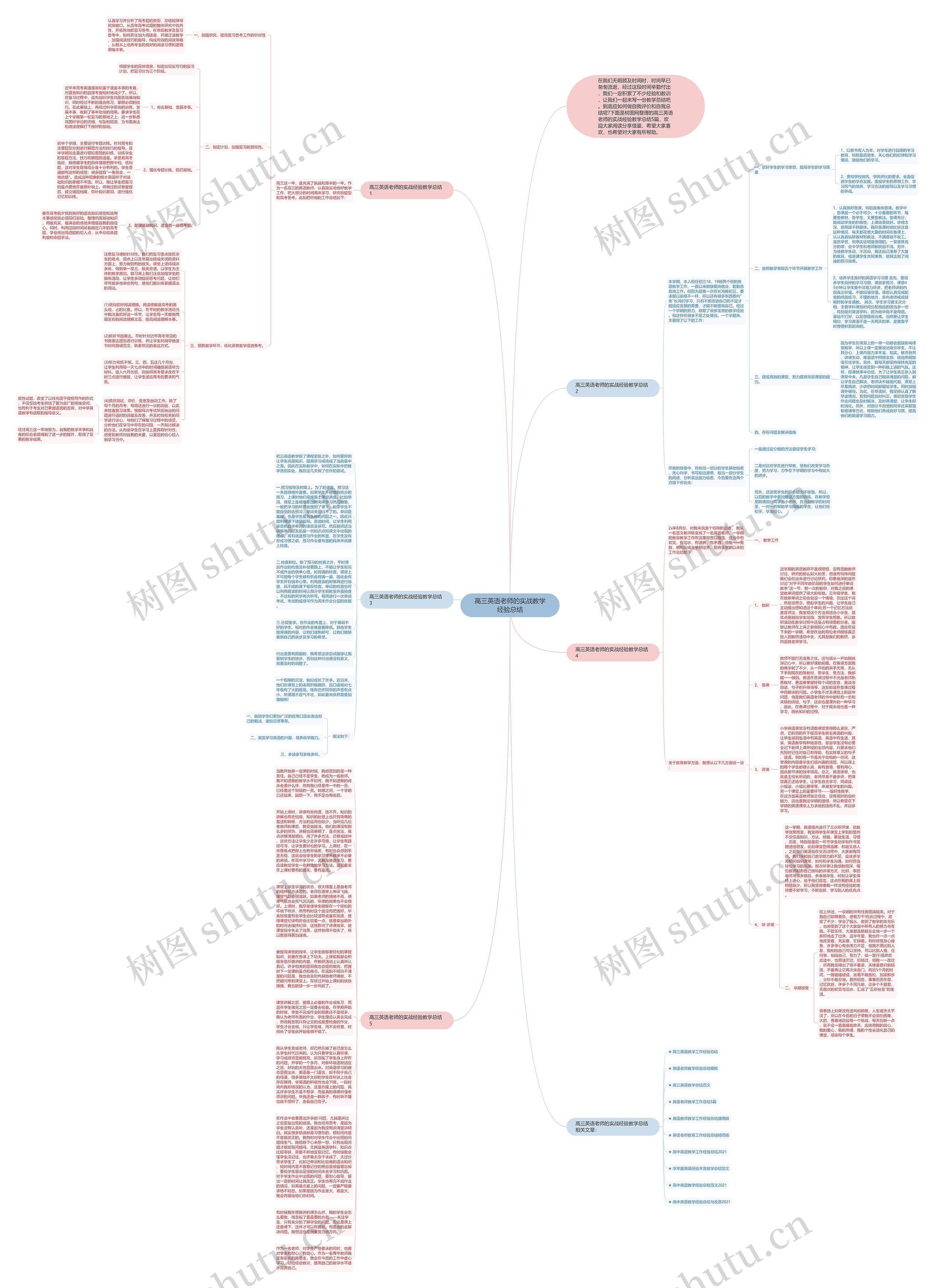 高三英语老师的实战教学经验总结思维导图
