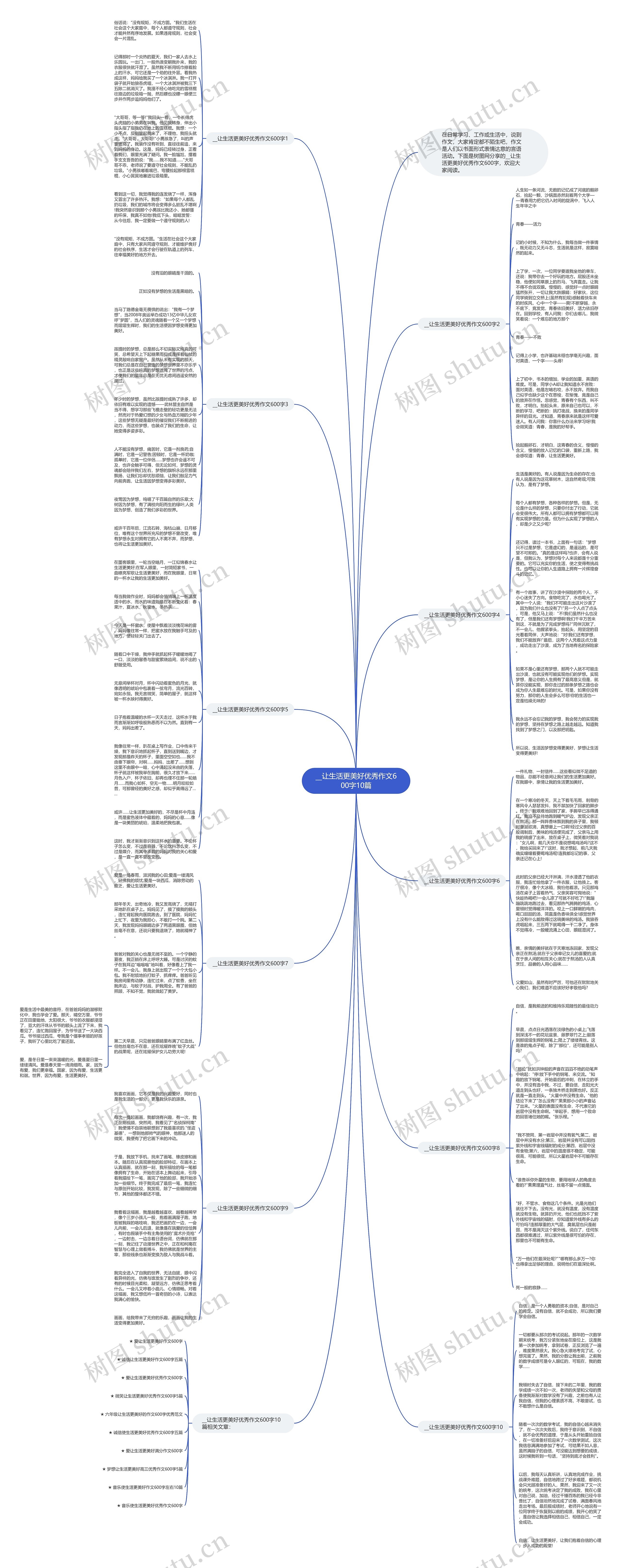 __让生活更美好优秀作文600字10篇思维导图