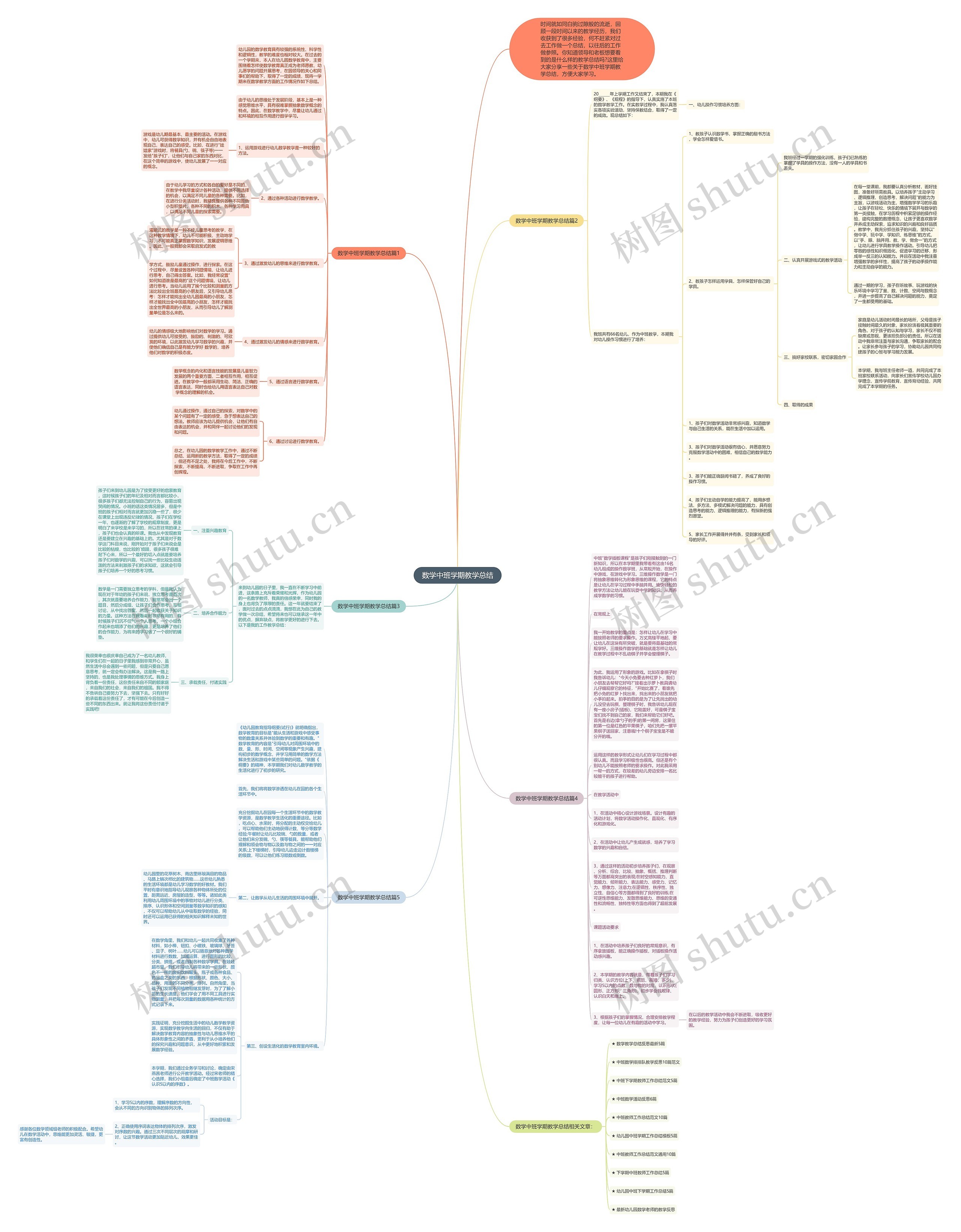 数学中班学期教学总结思维导图