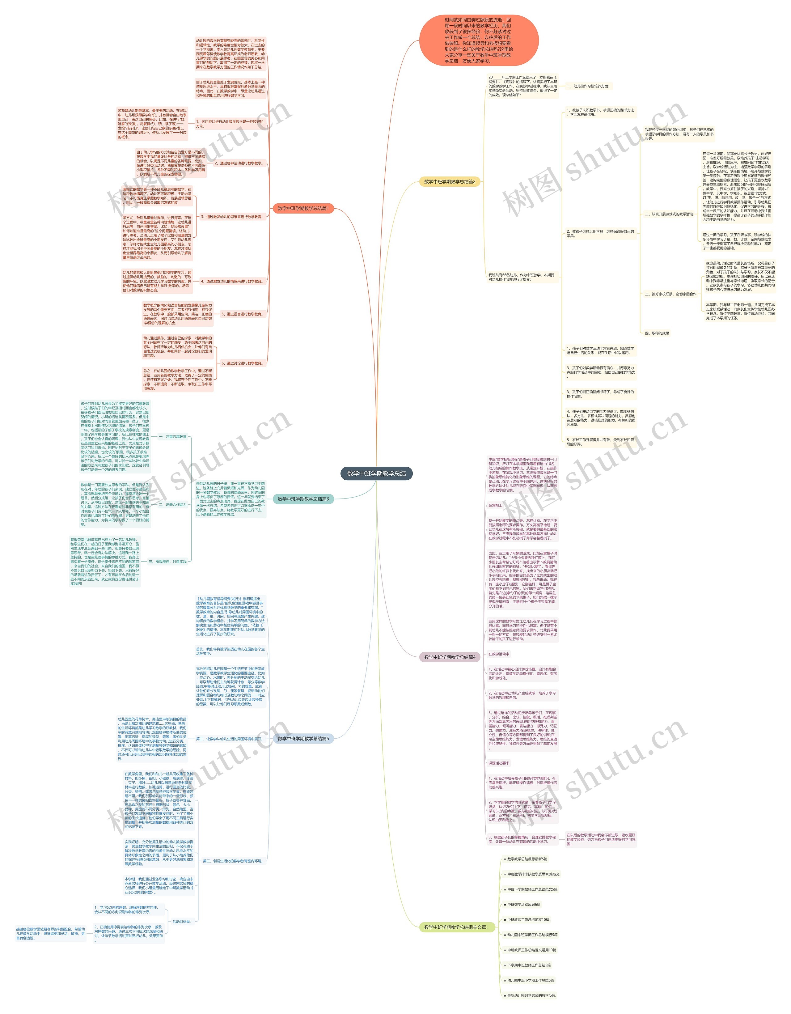 数学中班学期教学总结思维导图高清图 数学中班学期教学总结思维导图