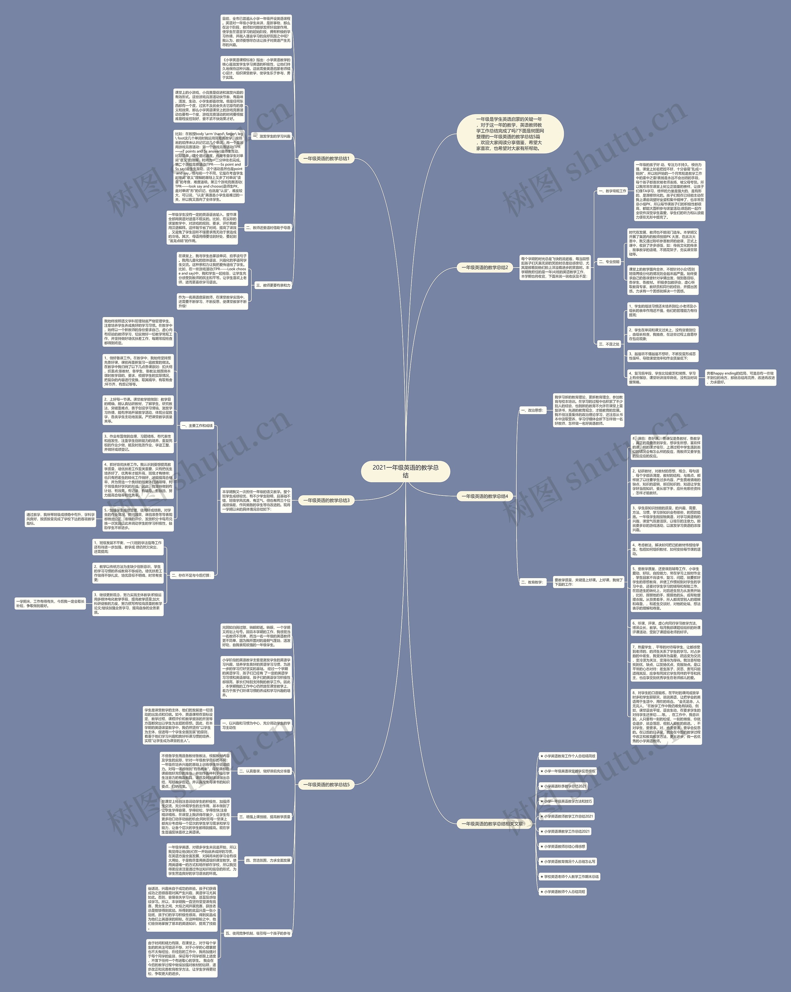 2021一年级英语的教学总结思维导图