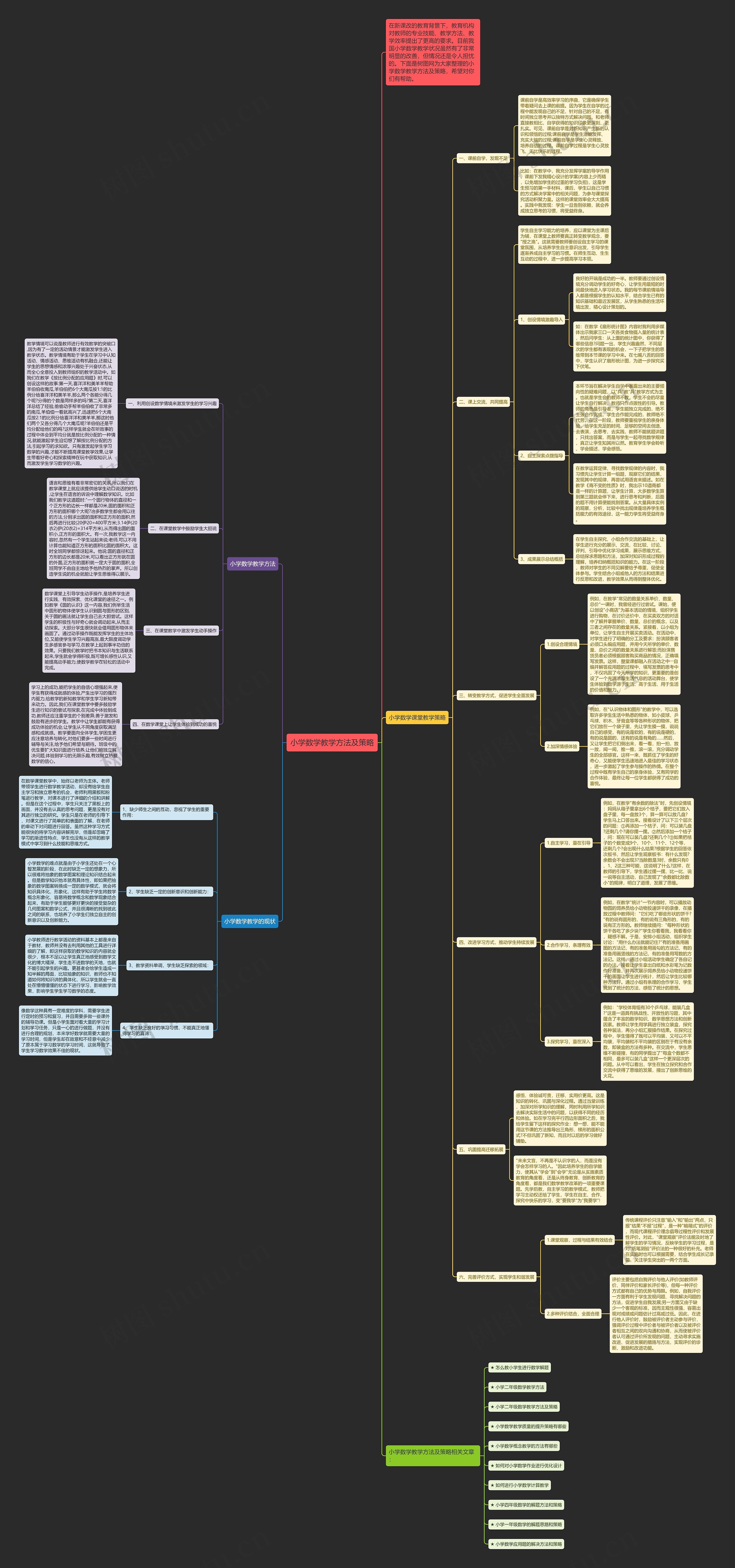 小学数学教学方法及策略思维导图