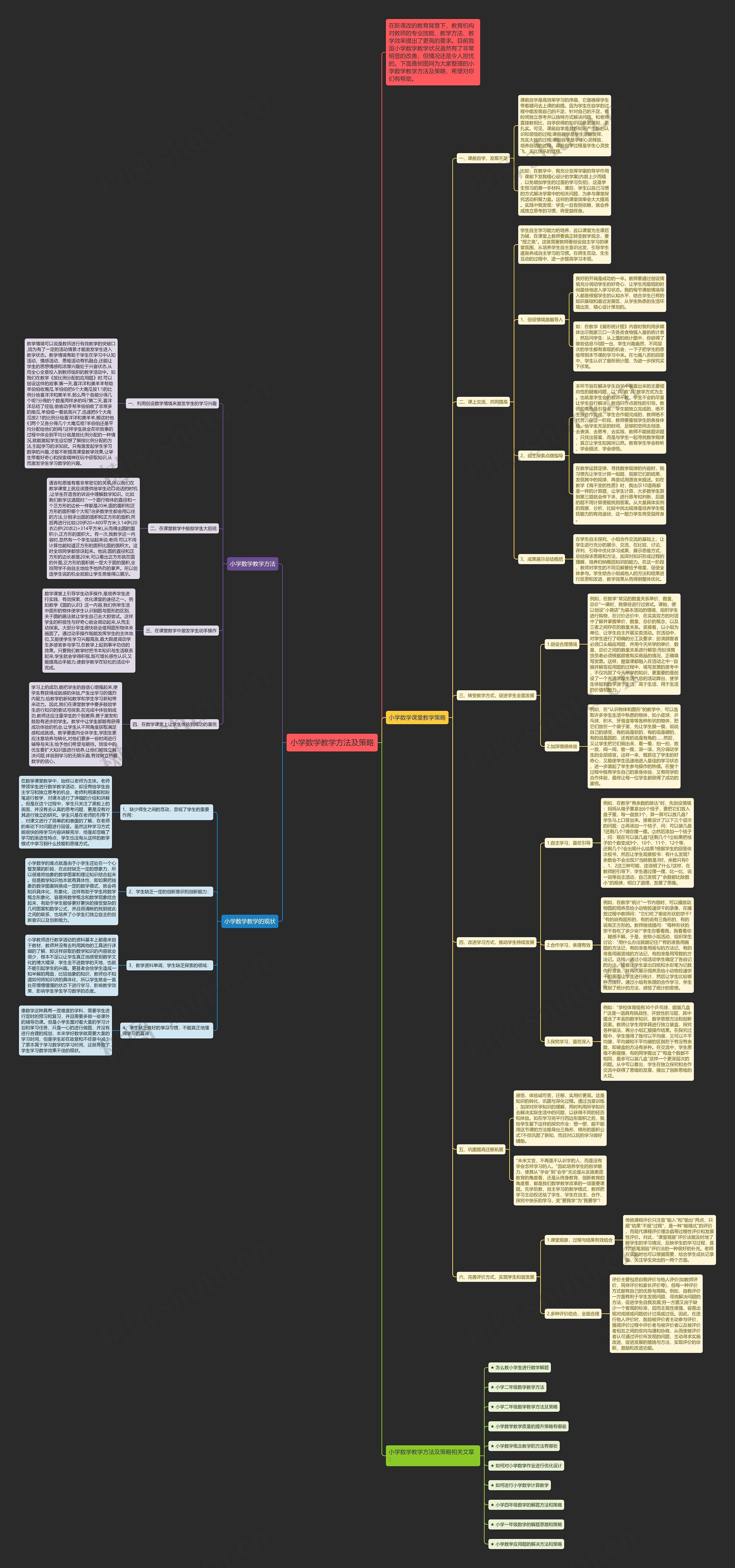 小学数学教学方法及策略思维导图高清图 小学数学教学方法及策略思维导图