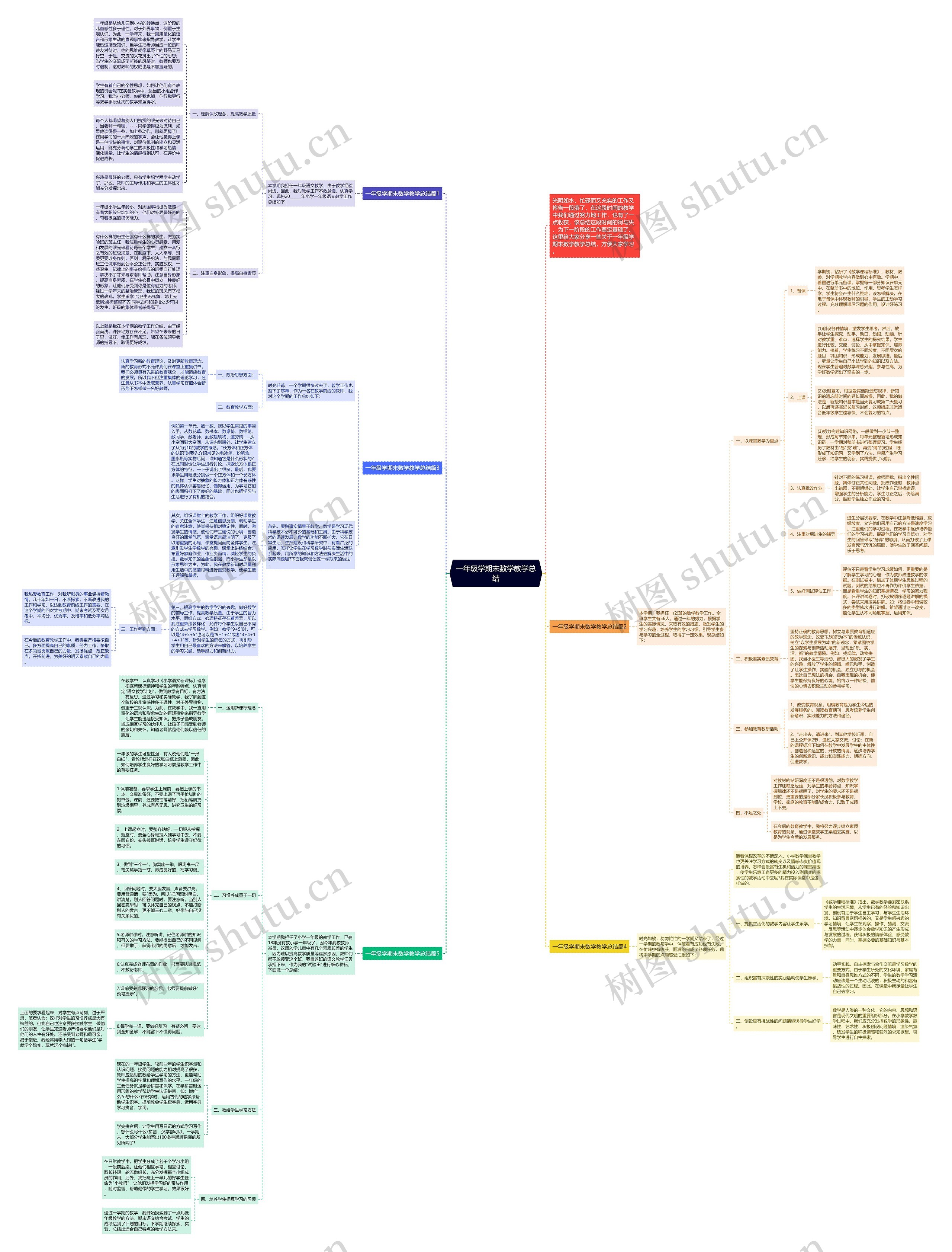 一年级学期末数学教学总结思维导图