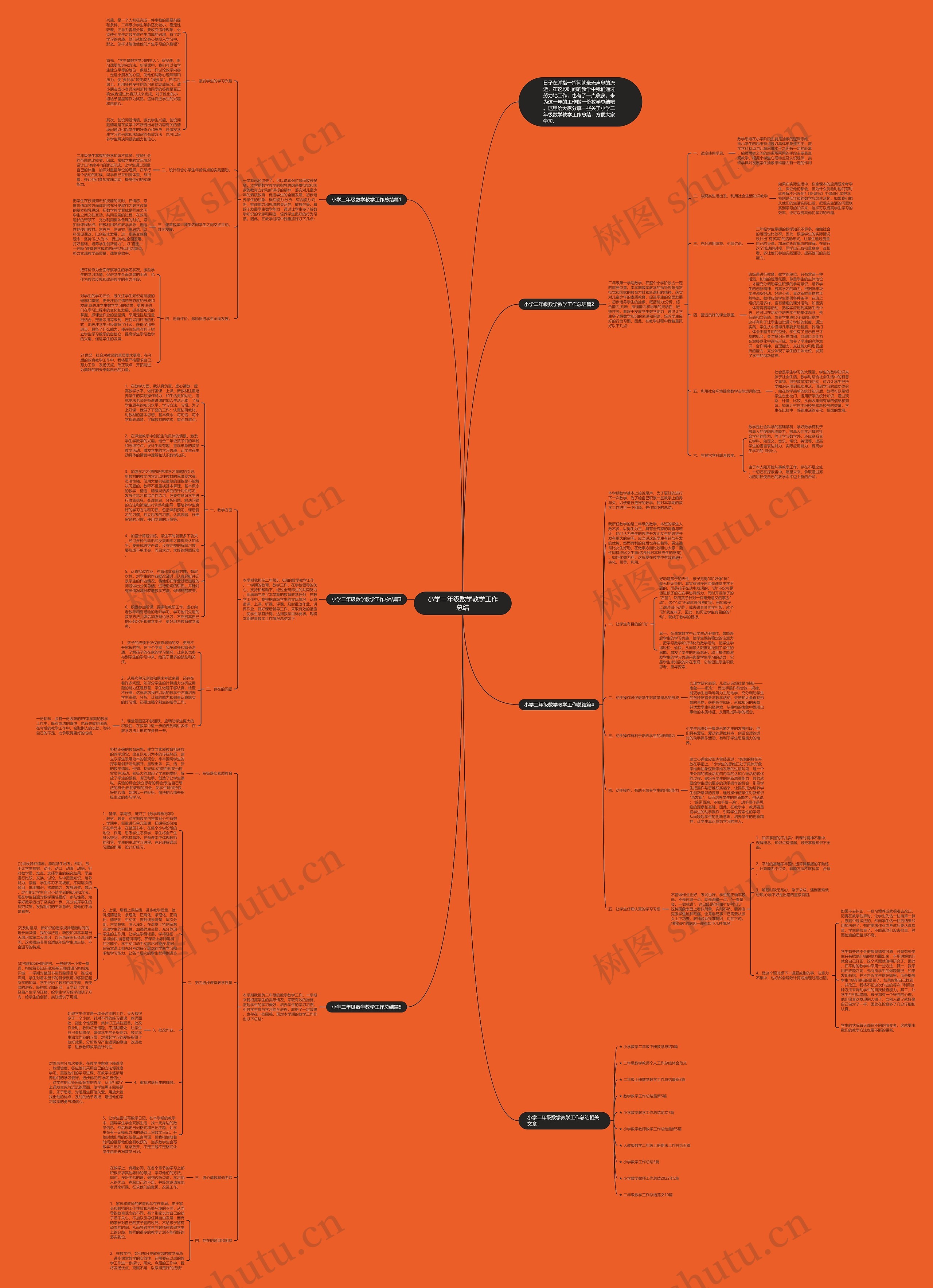 小学二年级数学教学工作总结思维导图