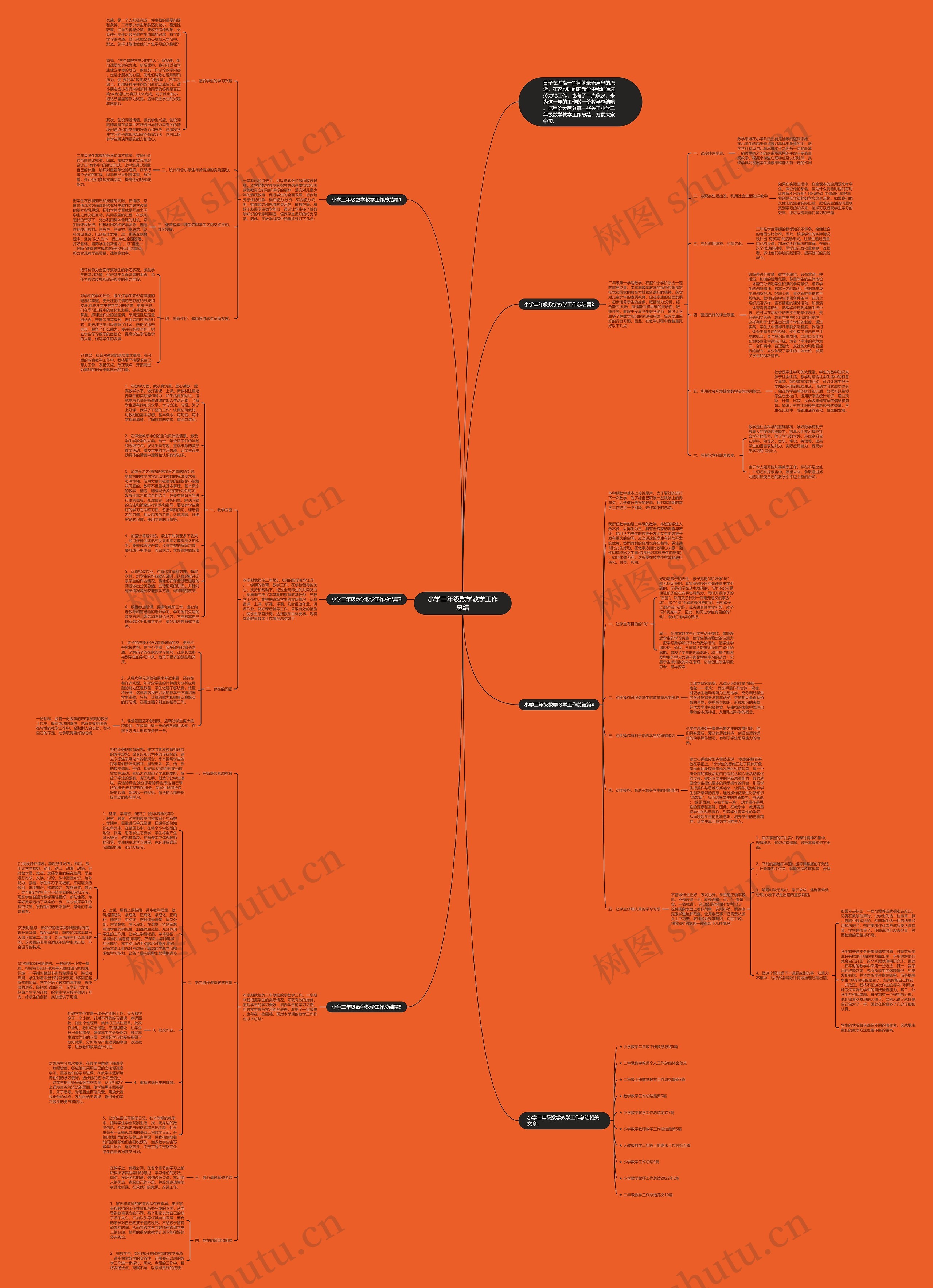 小学二年级数学教学工作总结思维导图高清图 小学二年级数学教学工作总结思维导图