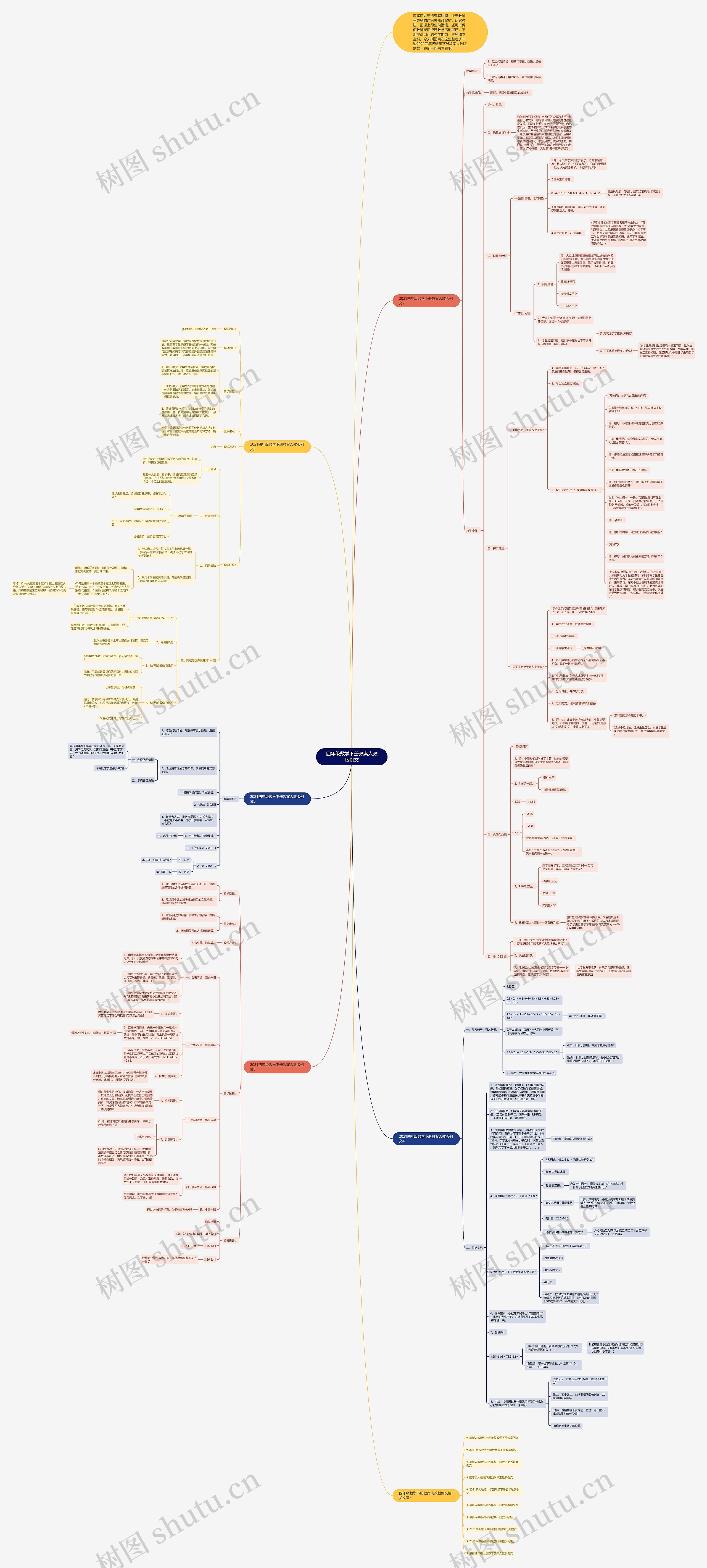 四年级数学下册教案人教版例文思维导图