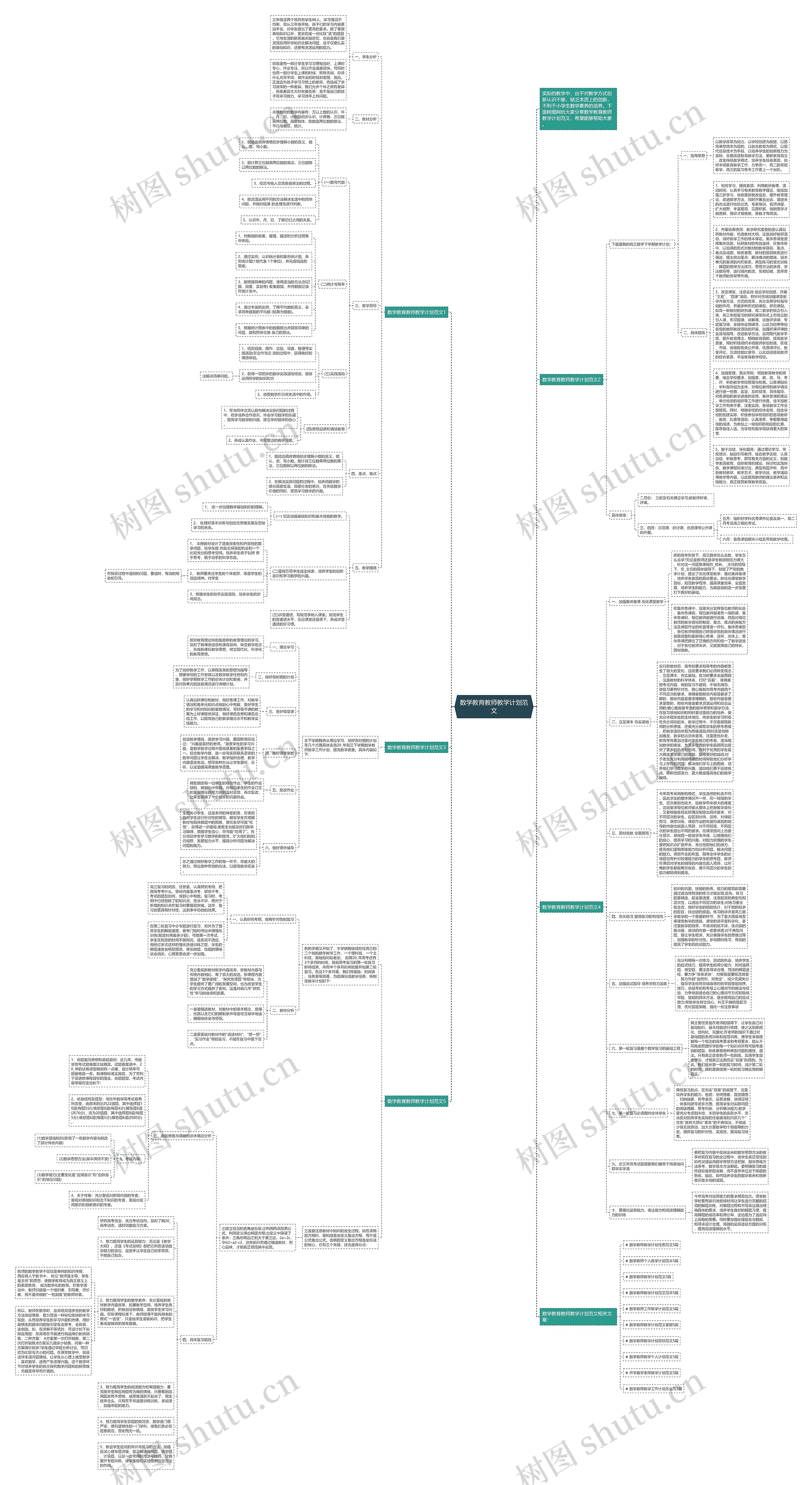 数学教育教师教学计划范文思维导图