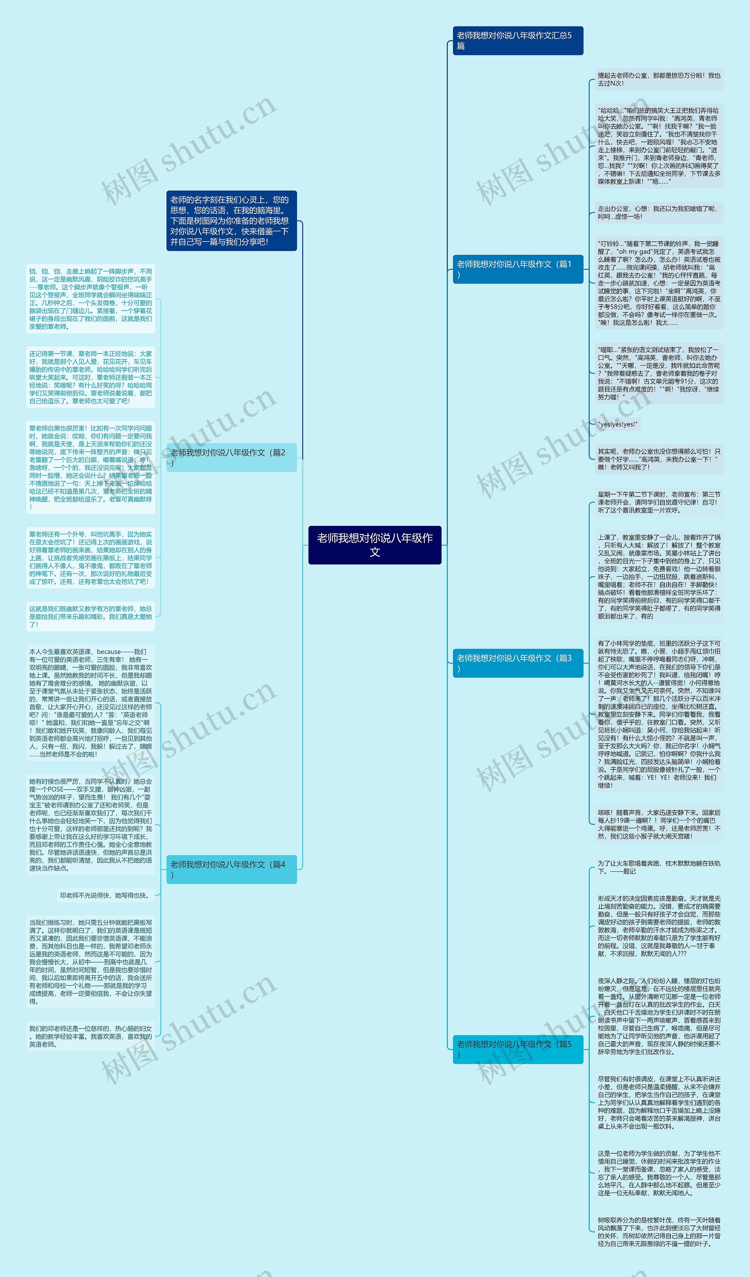 老师我想对你说八年级作文思维导图