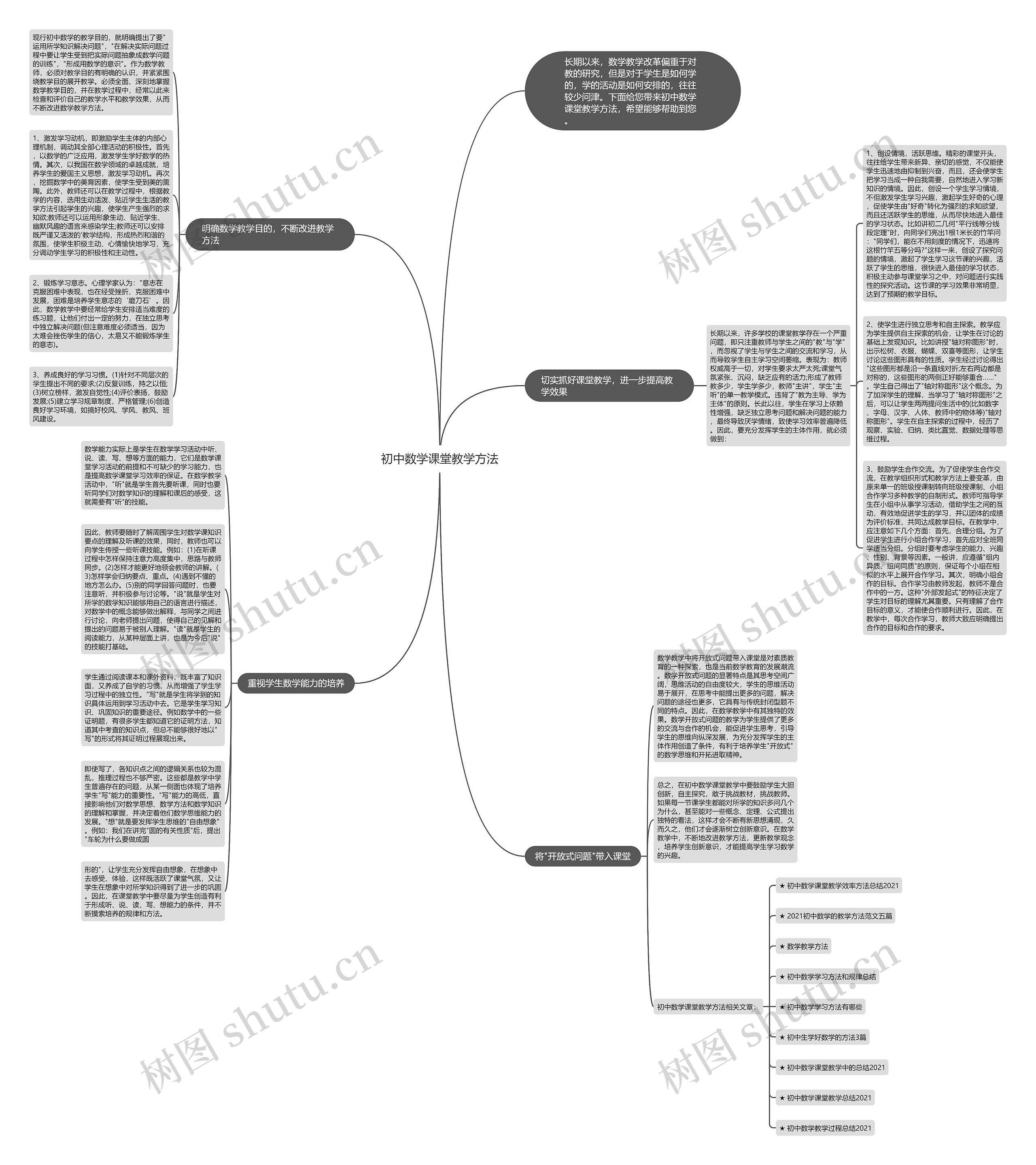 初中数学课堂教学方法思维导图