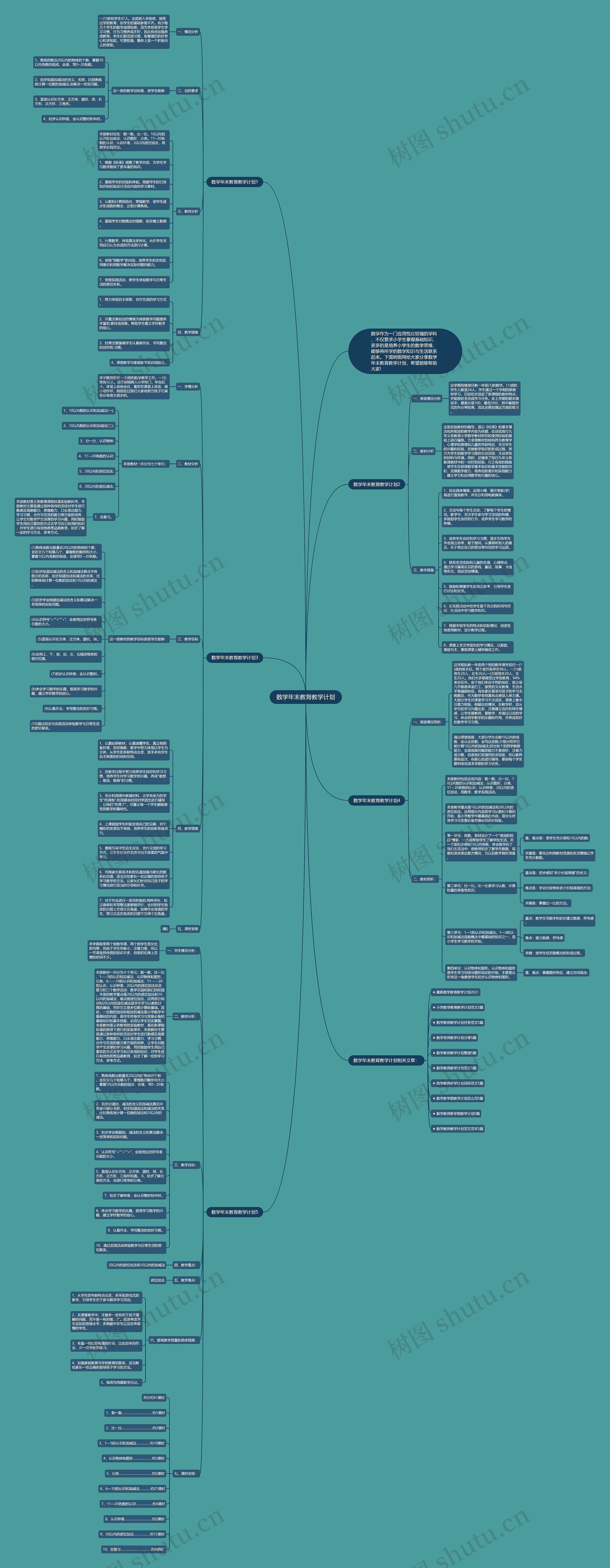 数学年末教育教学计划思维导图