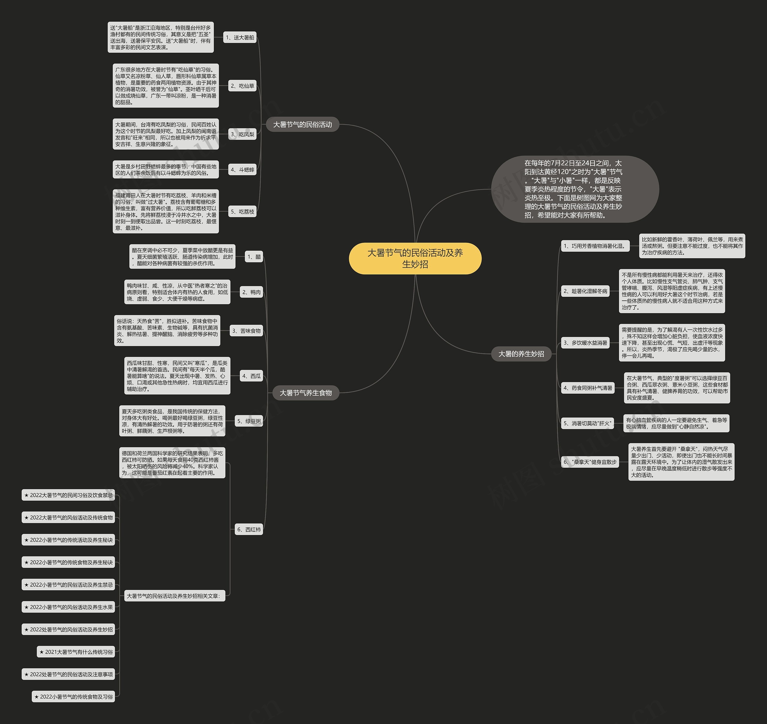 大暑节气的民俗活动及养生妙招思维导图