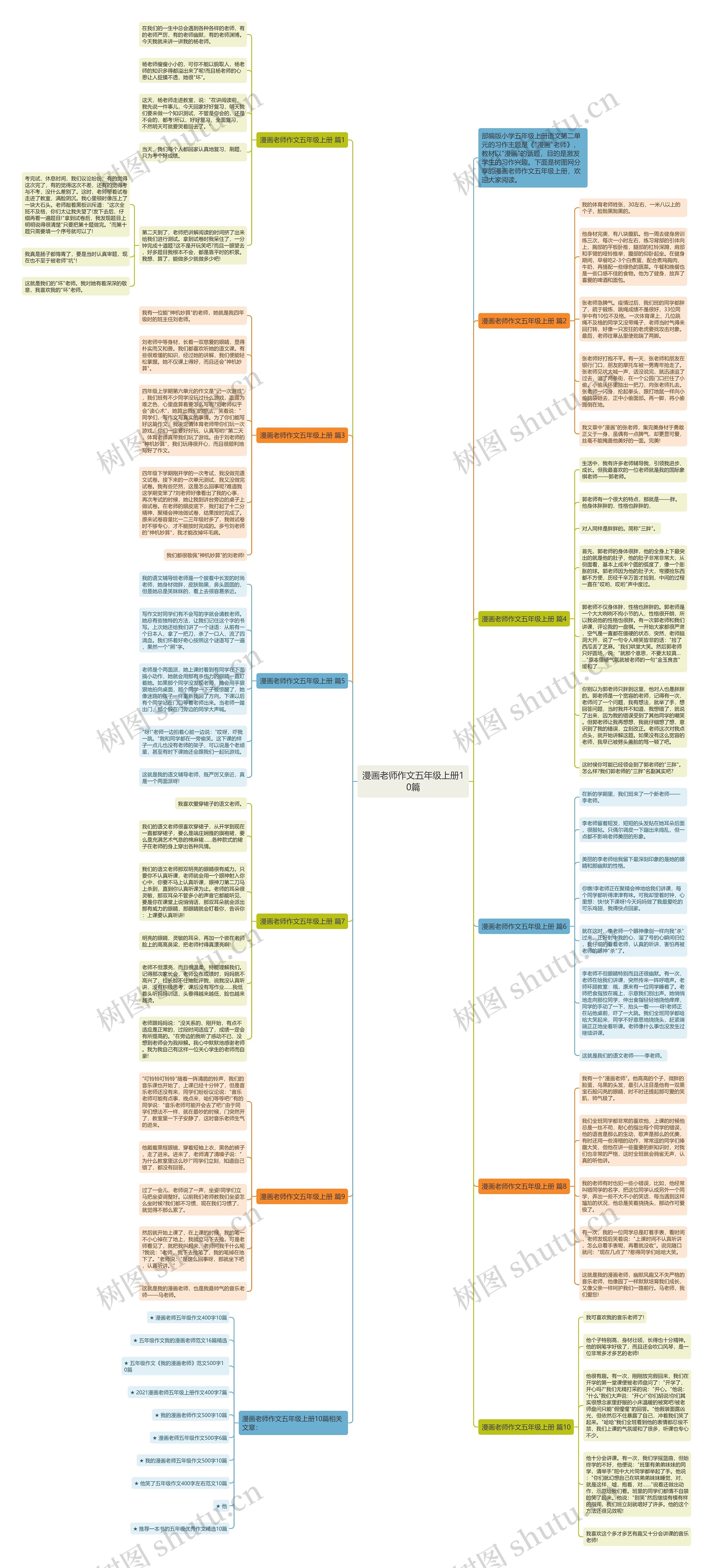 漫画老师作文五年级上册10篇思维导图