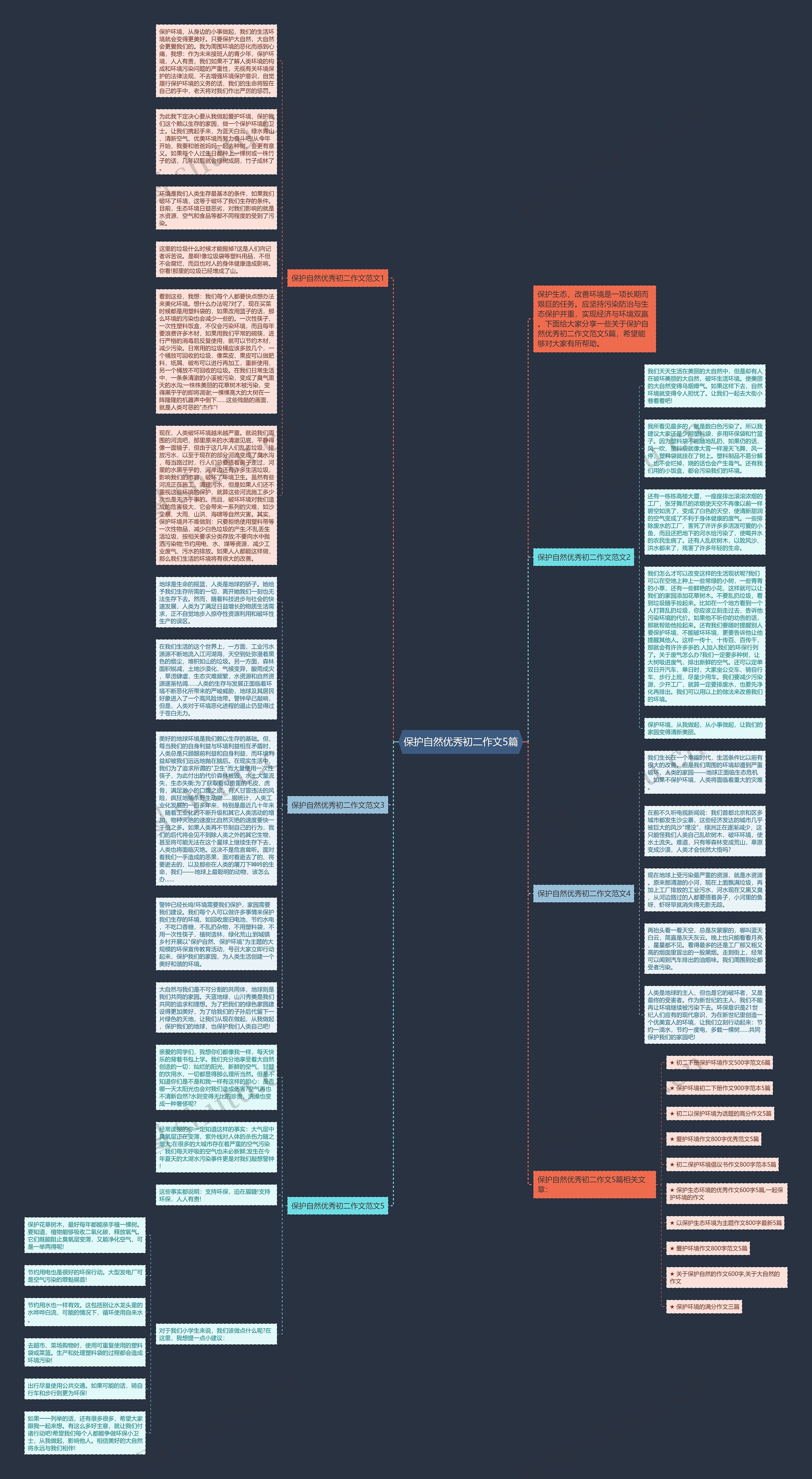 保护自然优秀初二作文5篇思维导图