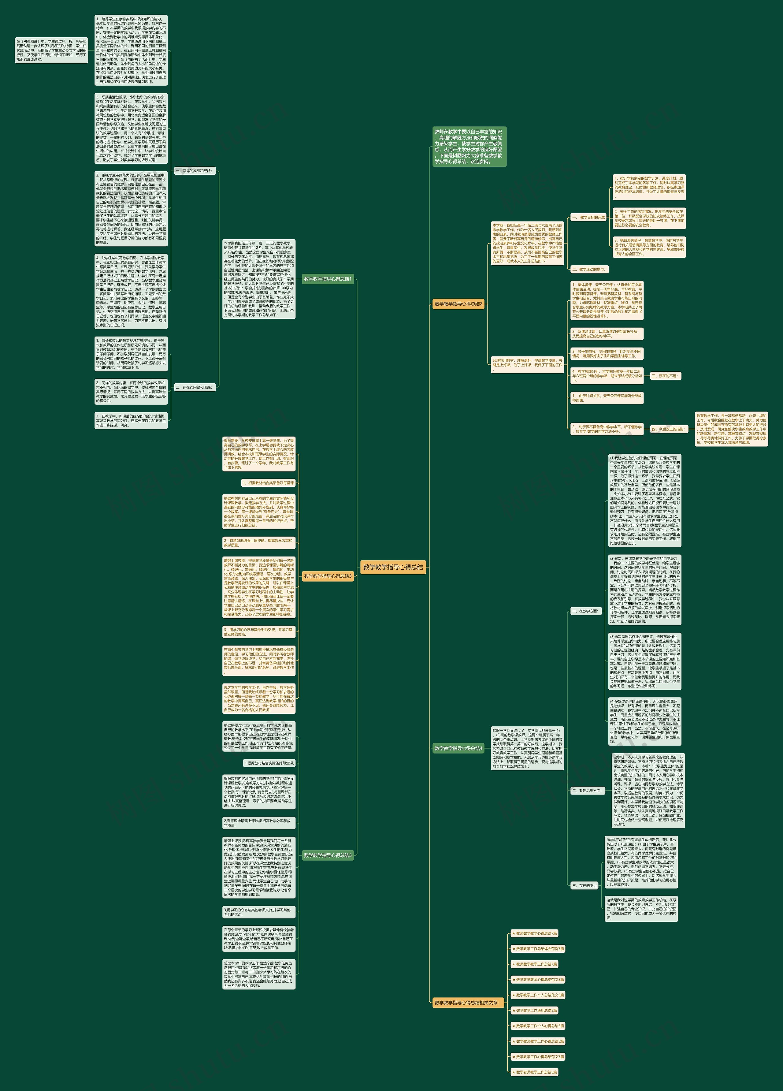 数学教学指导心得总结思维导图