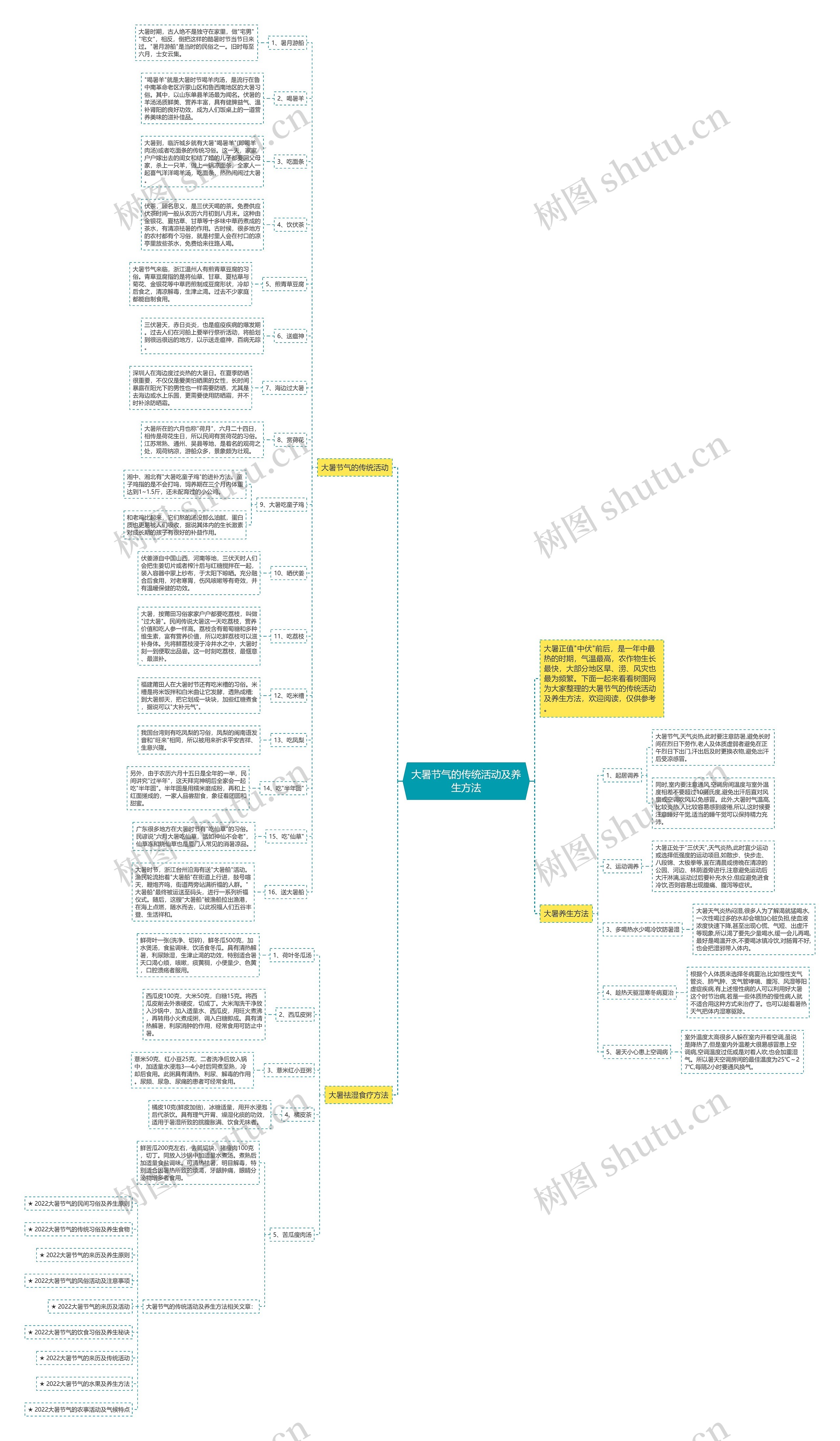 大暑节气的传统活动及养生方法思维导图