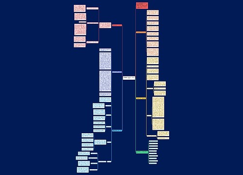 数学基本教学工作总结范文思维导图