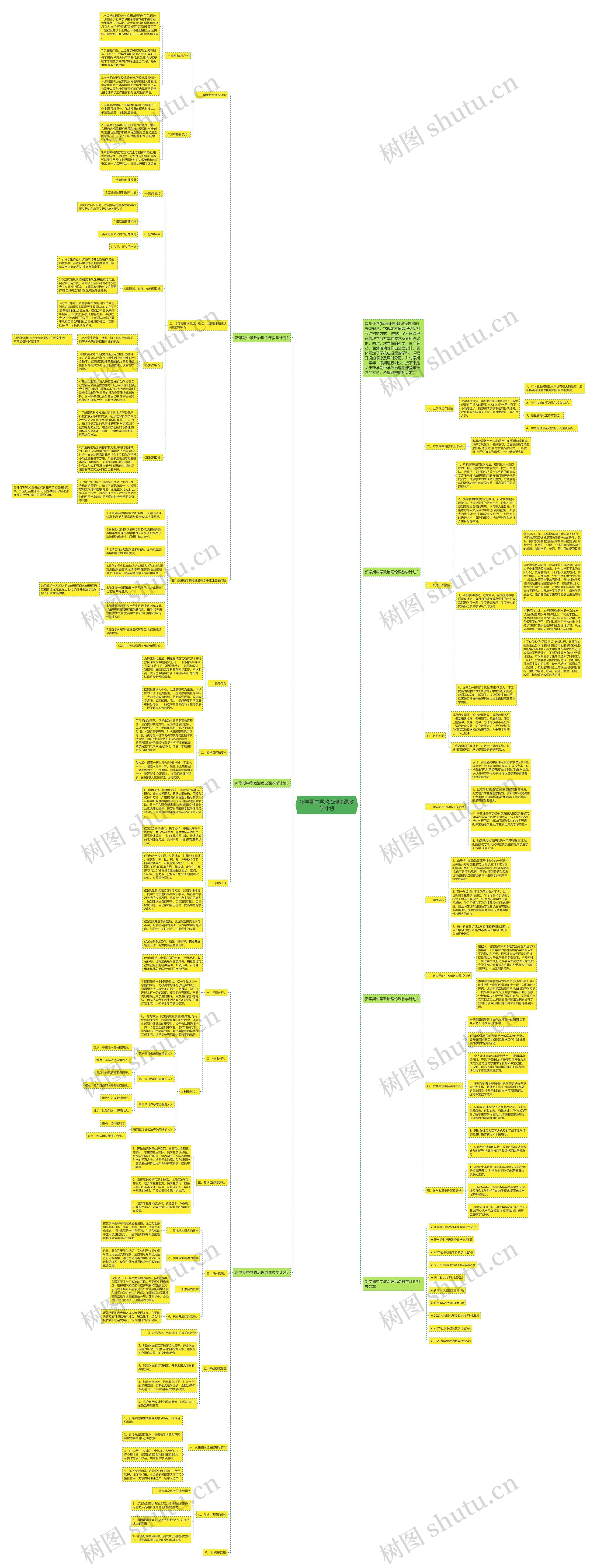 新学期中学政治理论课教学计划思维导图