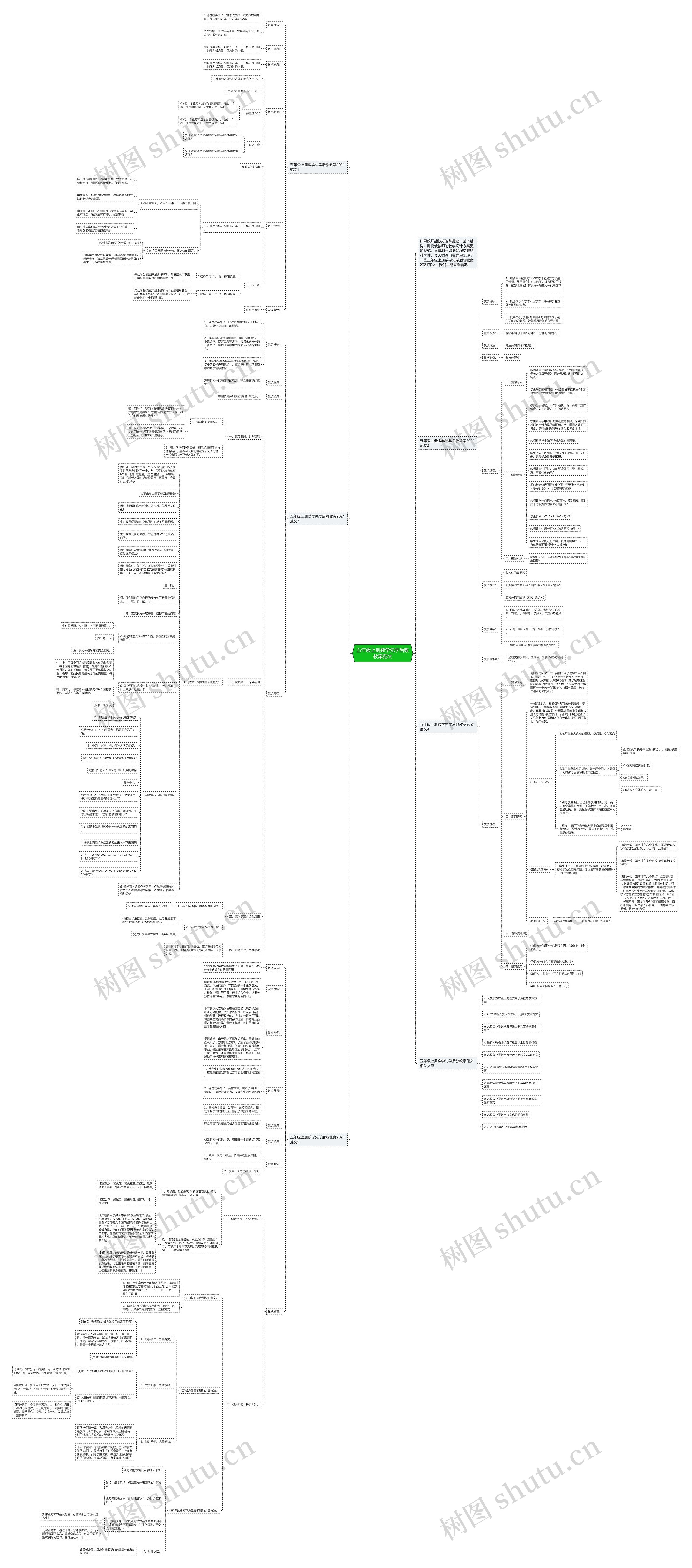 五年级上册数学先学后教教案范文思维导图