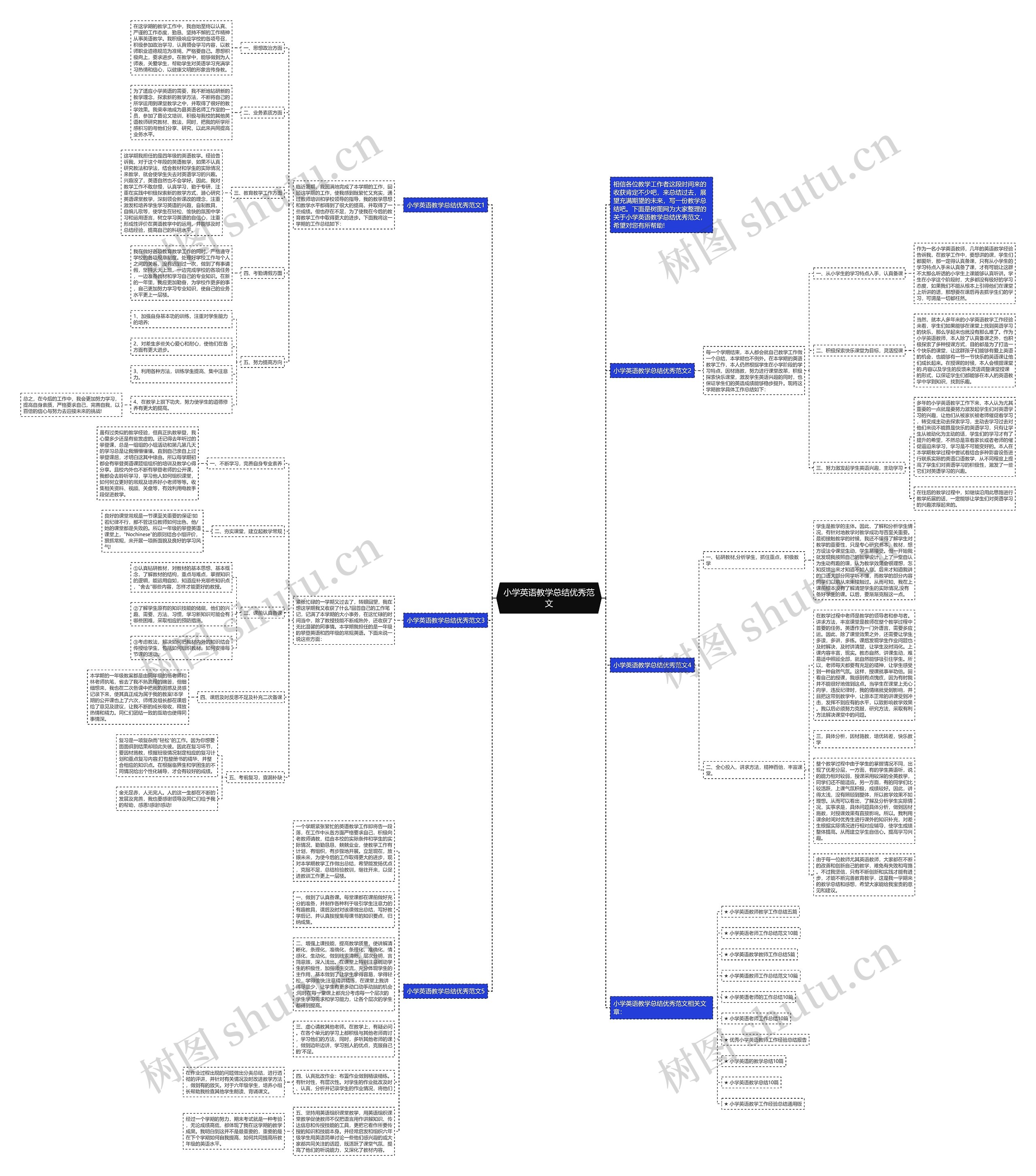 小学英语教学总结优秀范文思维导图