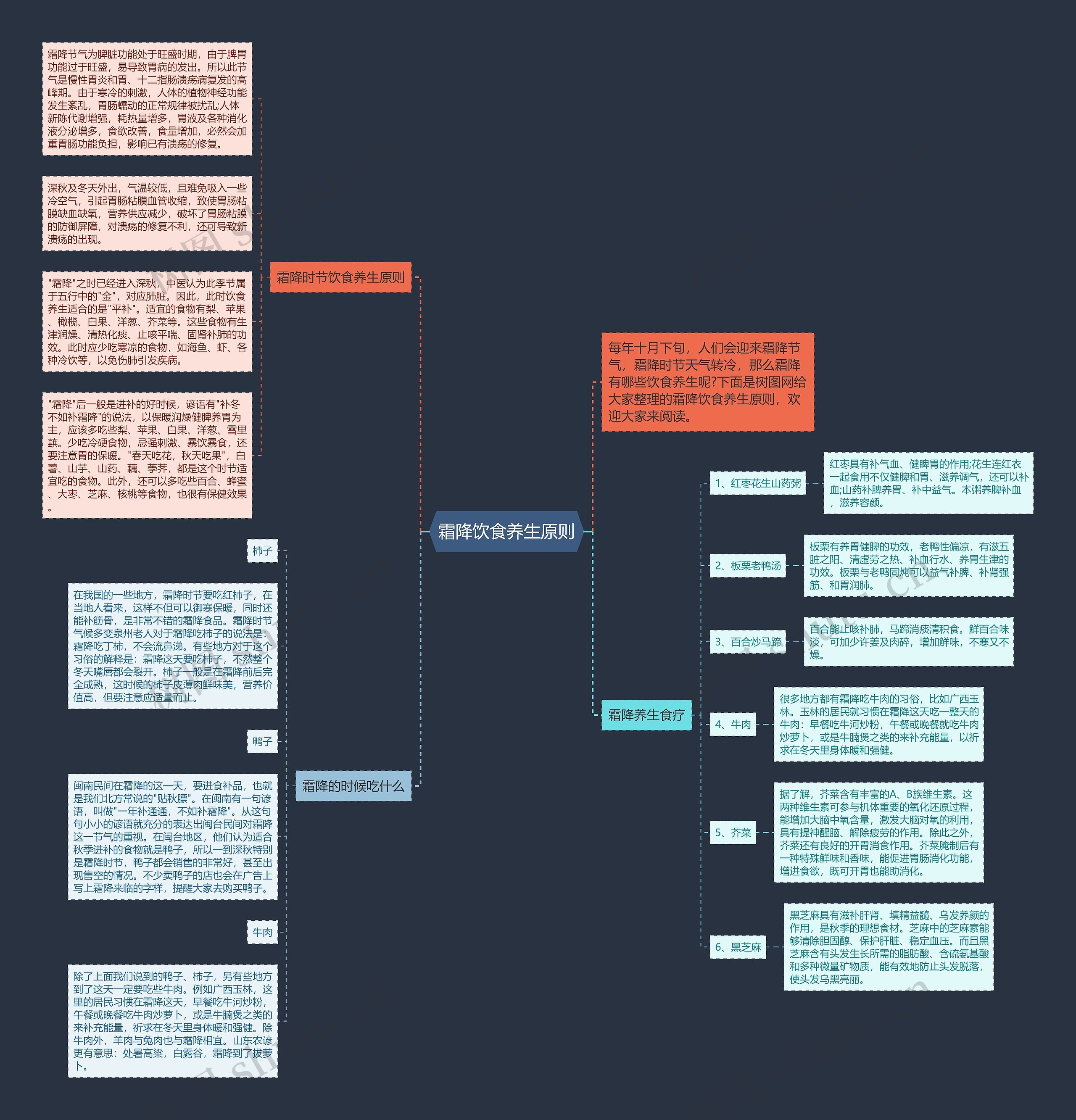 霜降饮食养生原则思维导图