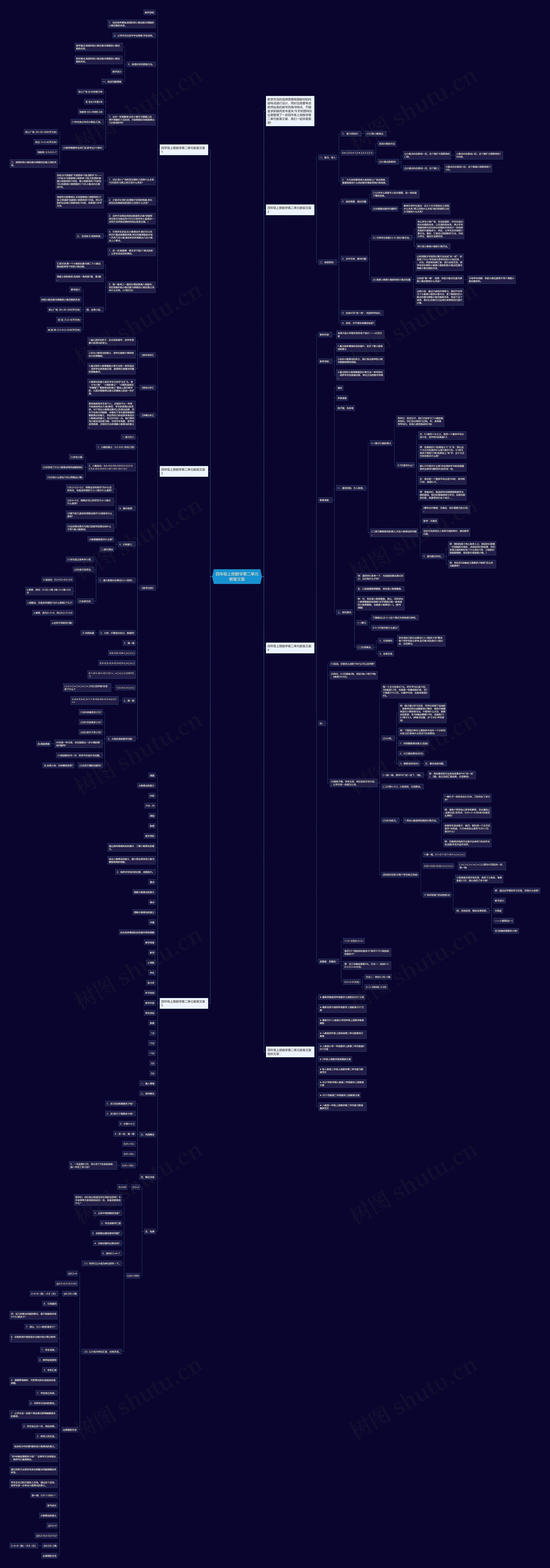 四年级上册数学第二单元教案文案思维导图高清图 四年级上册数学第二单元教案文案思维导图