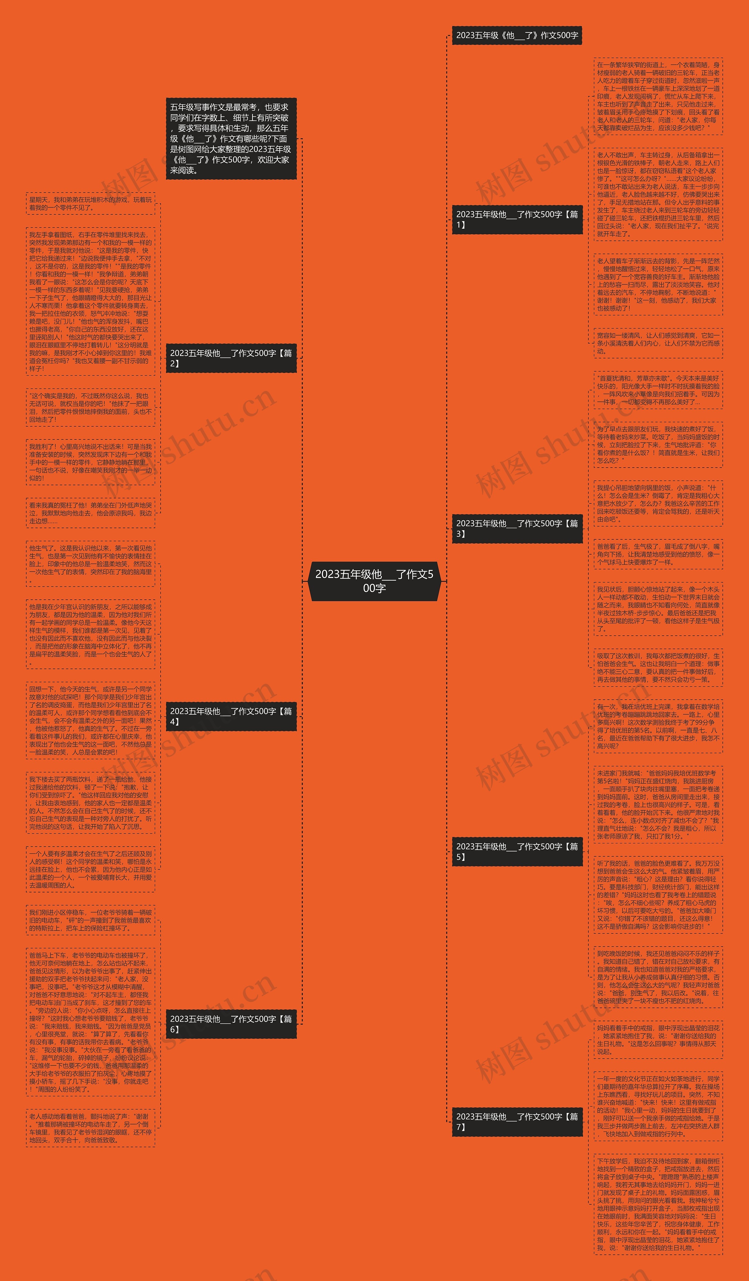 2023五年级他___了作文500字思维导图