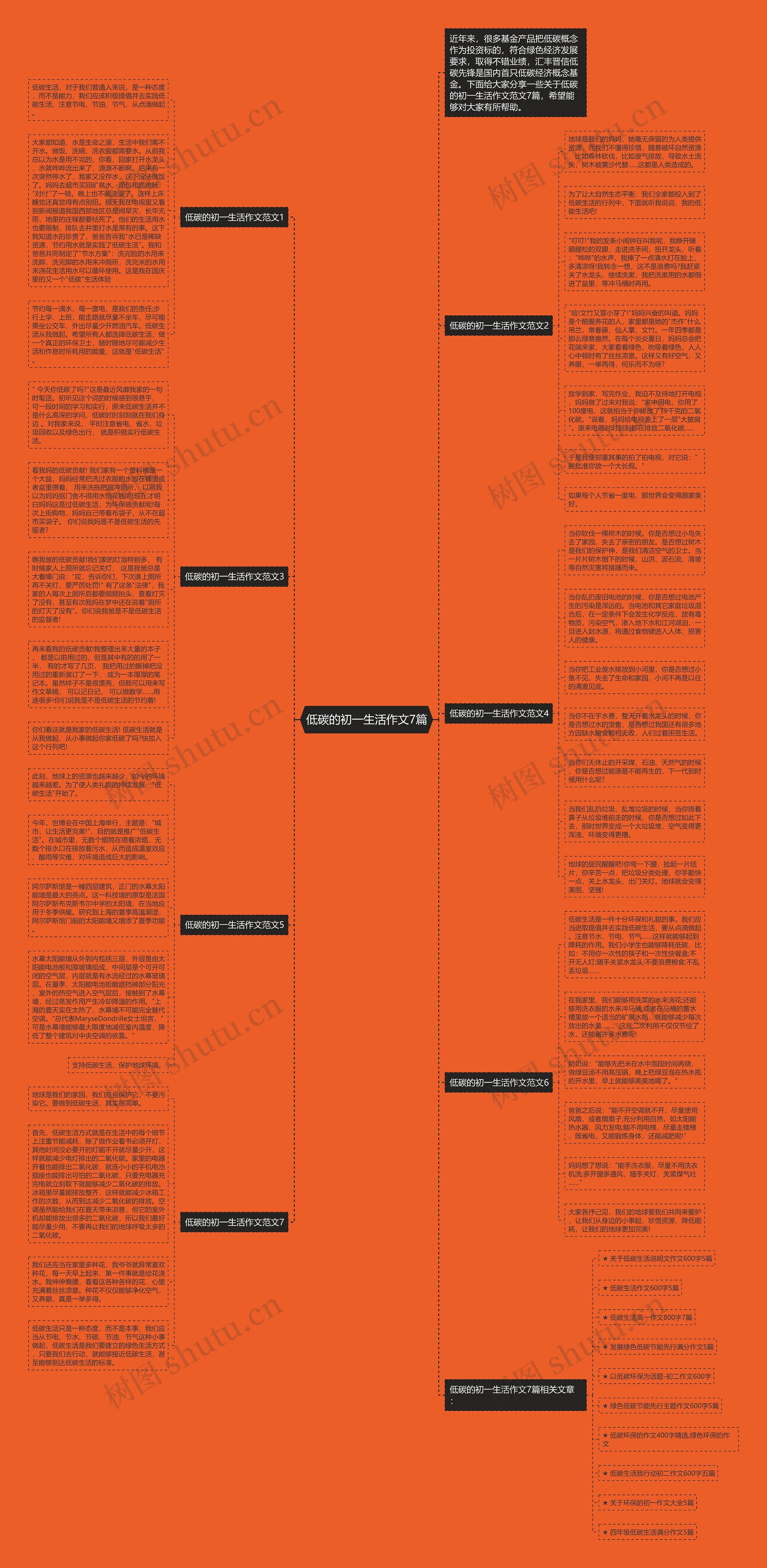 低碳的初一生活作文7篇思维导图