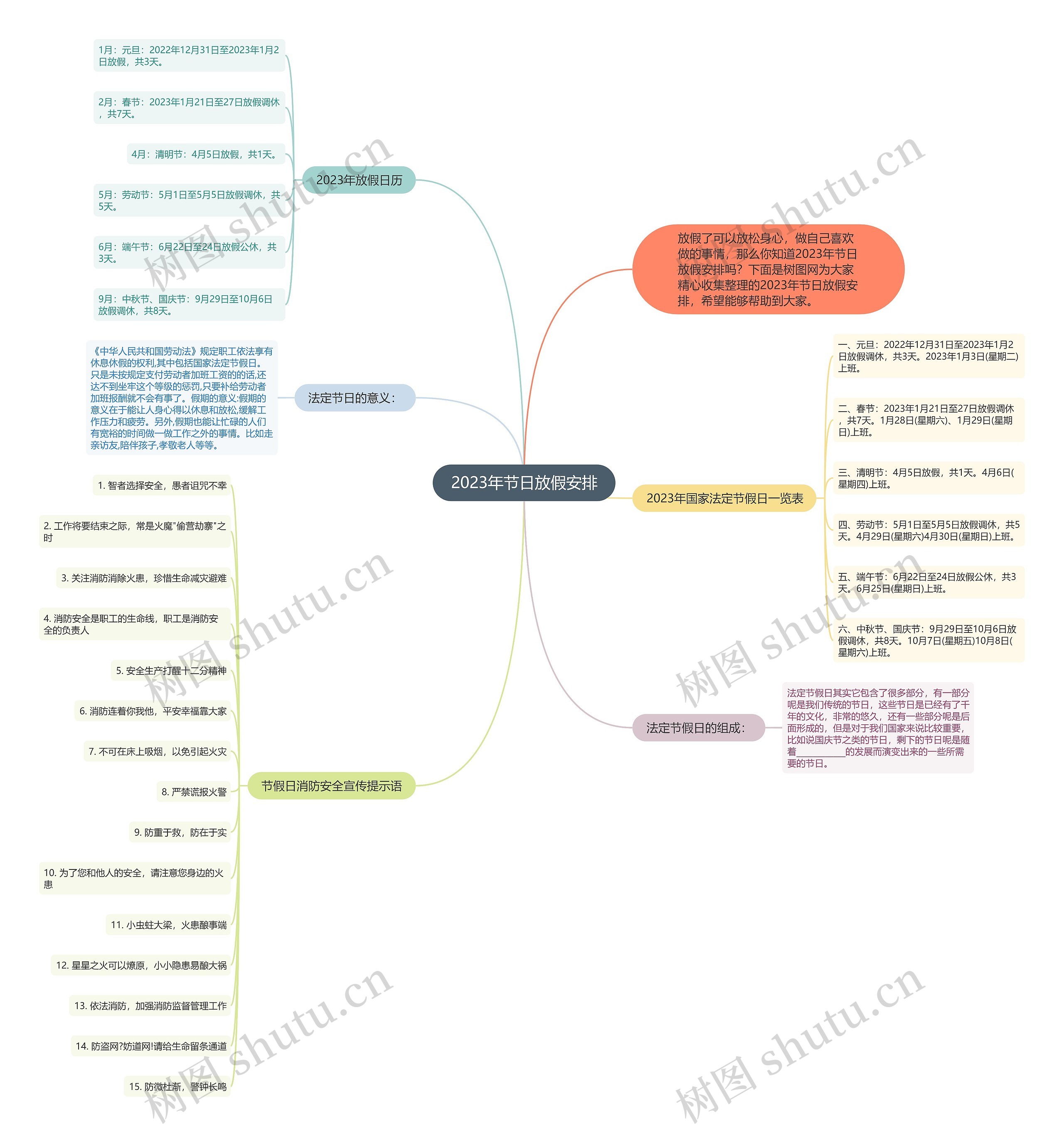 2023年节日放假安排思维导图