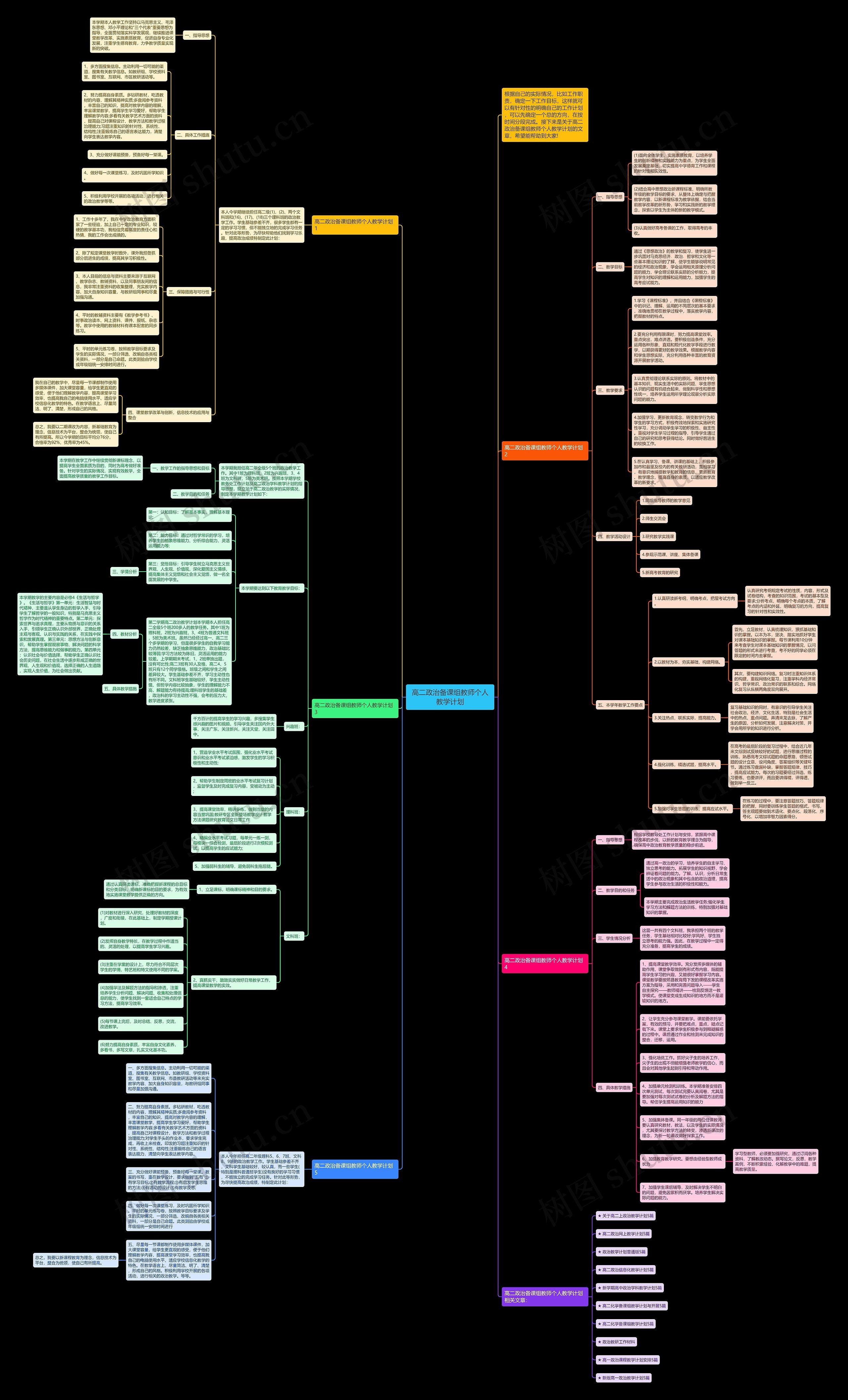 高二政治备课组教师个人教学计划思维导图