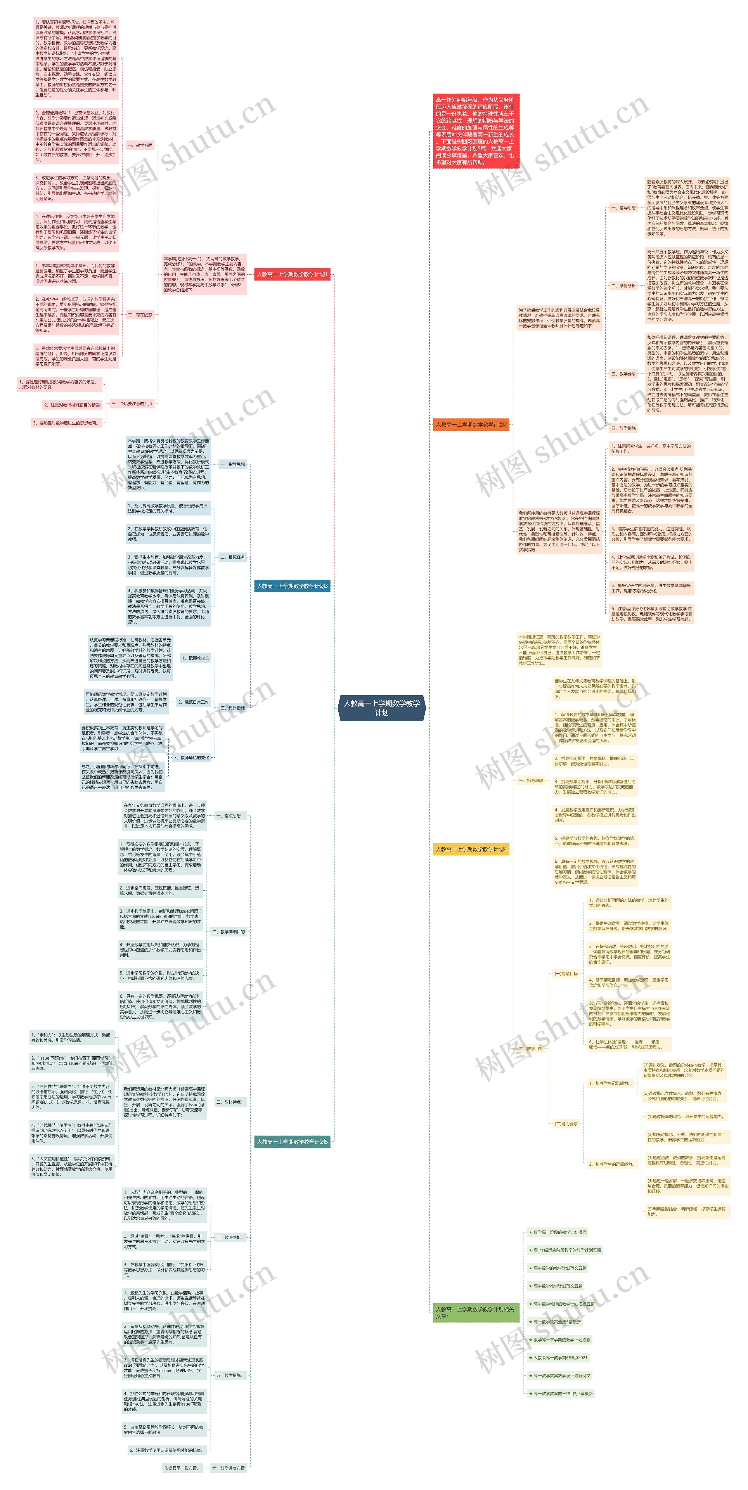 人教高一上学期数学教学计划思维导图