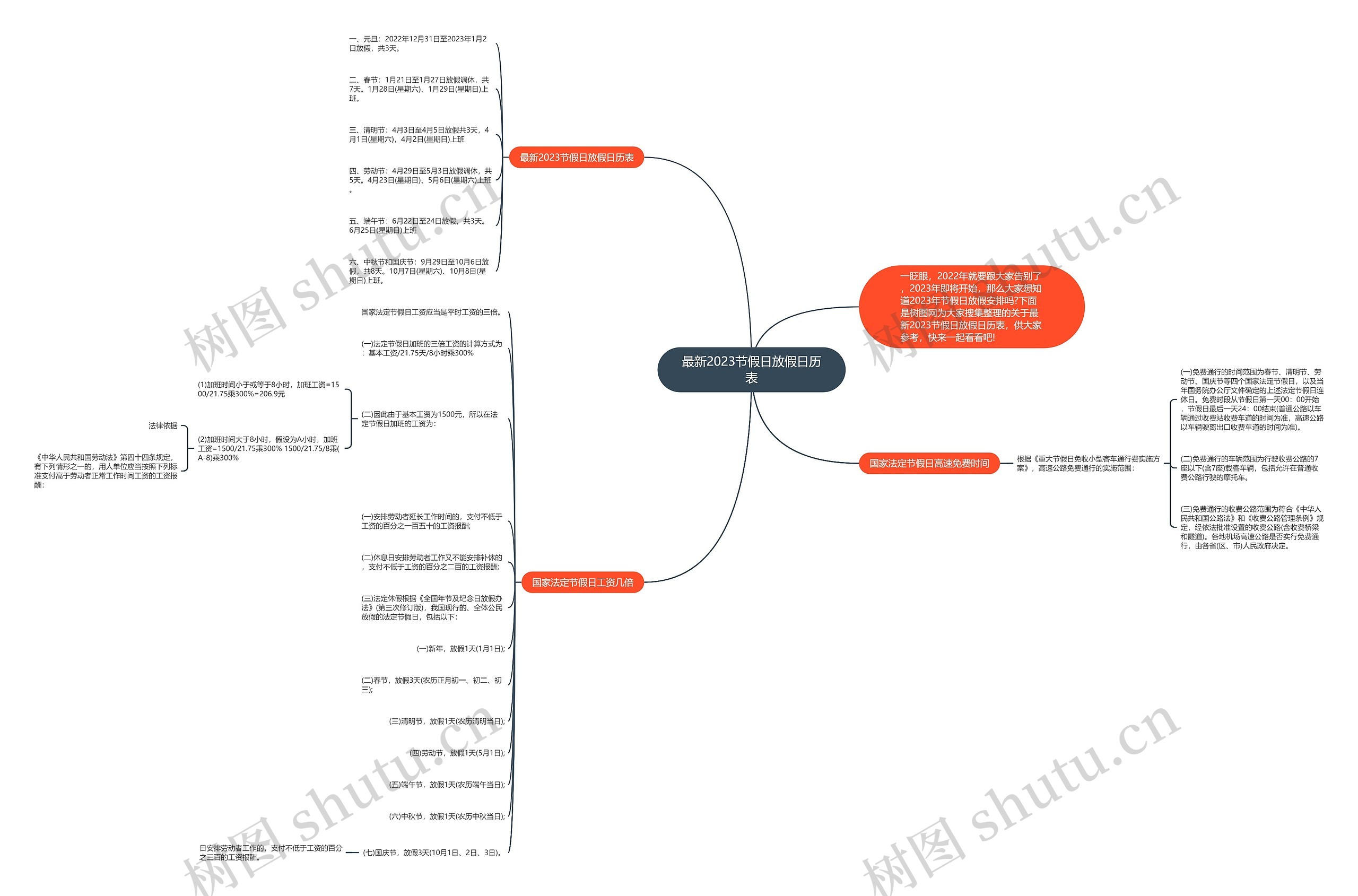 最新2023节假日放假日历表思维导图