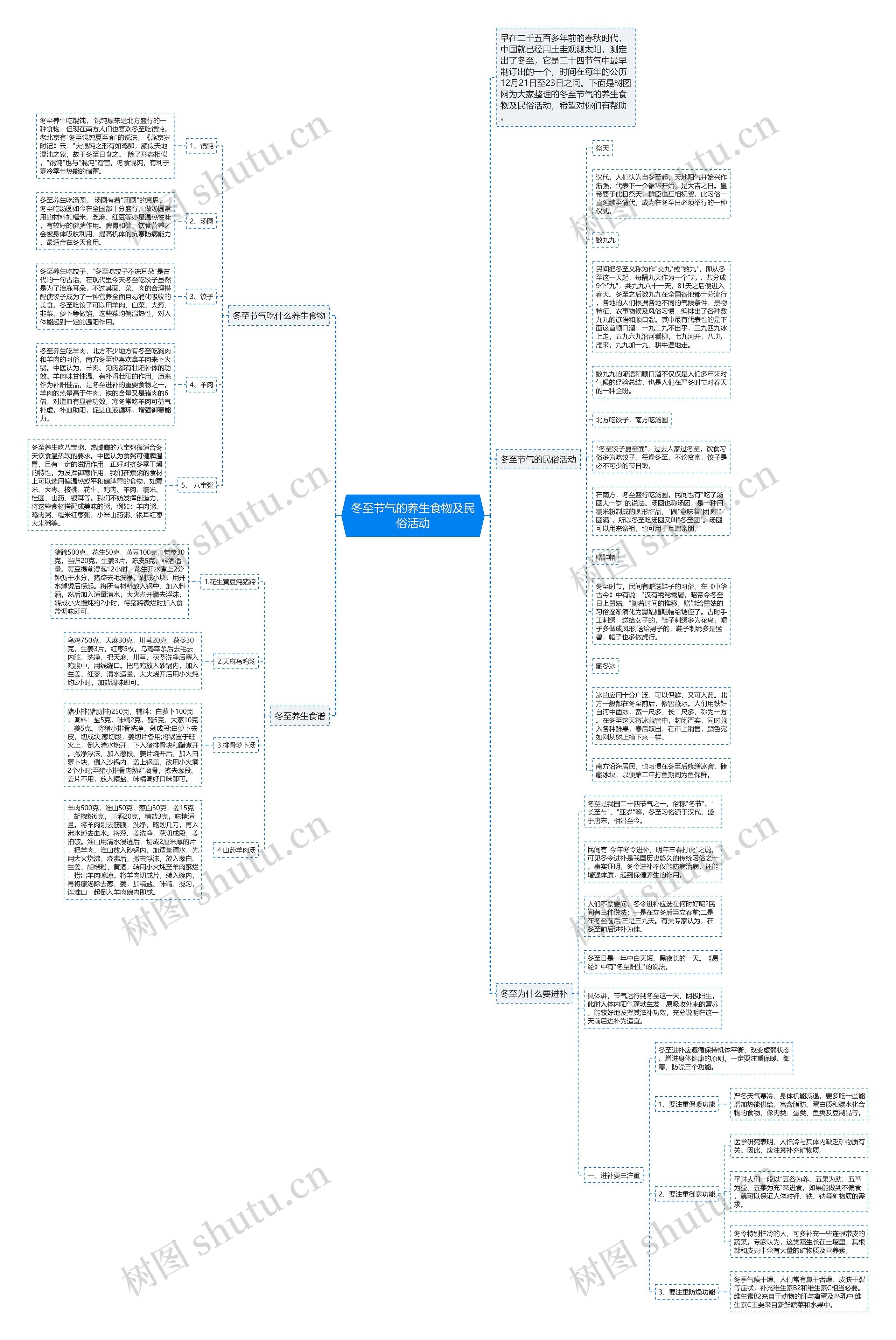 冬至节气的养生食物及民俗活动思维导图