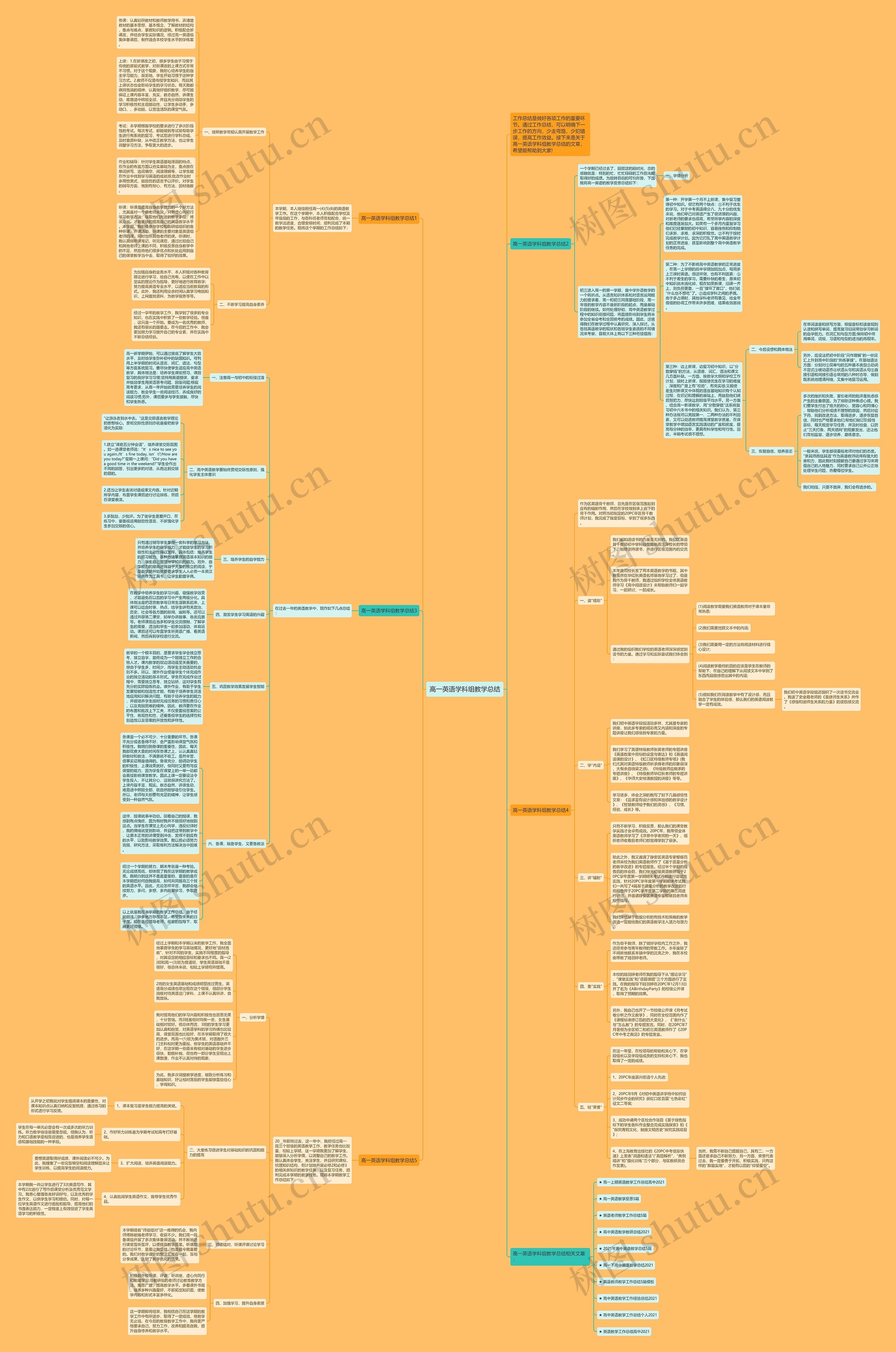 高一英语学科组教学总结思维导图